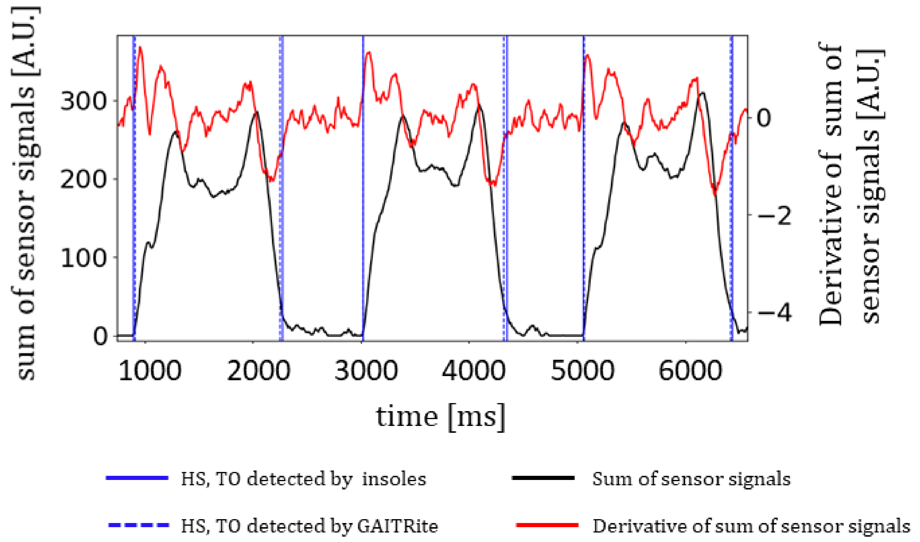 Sensors 21 06543 g001
