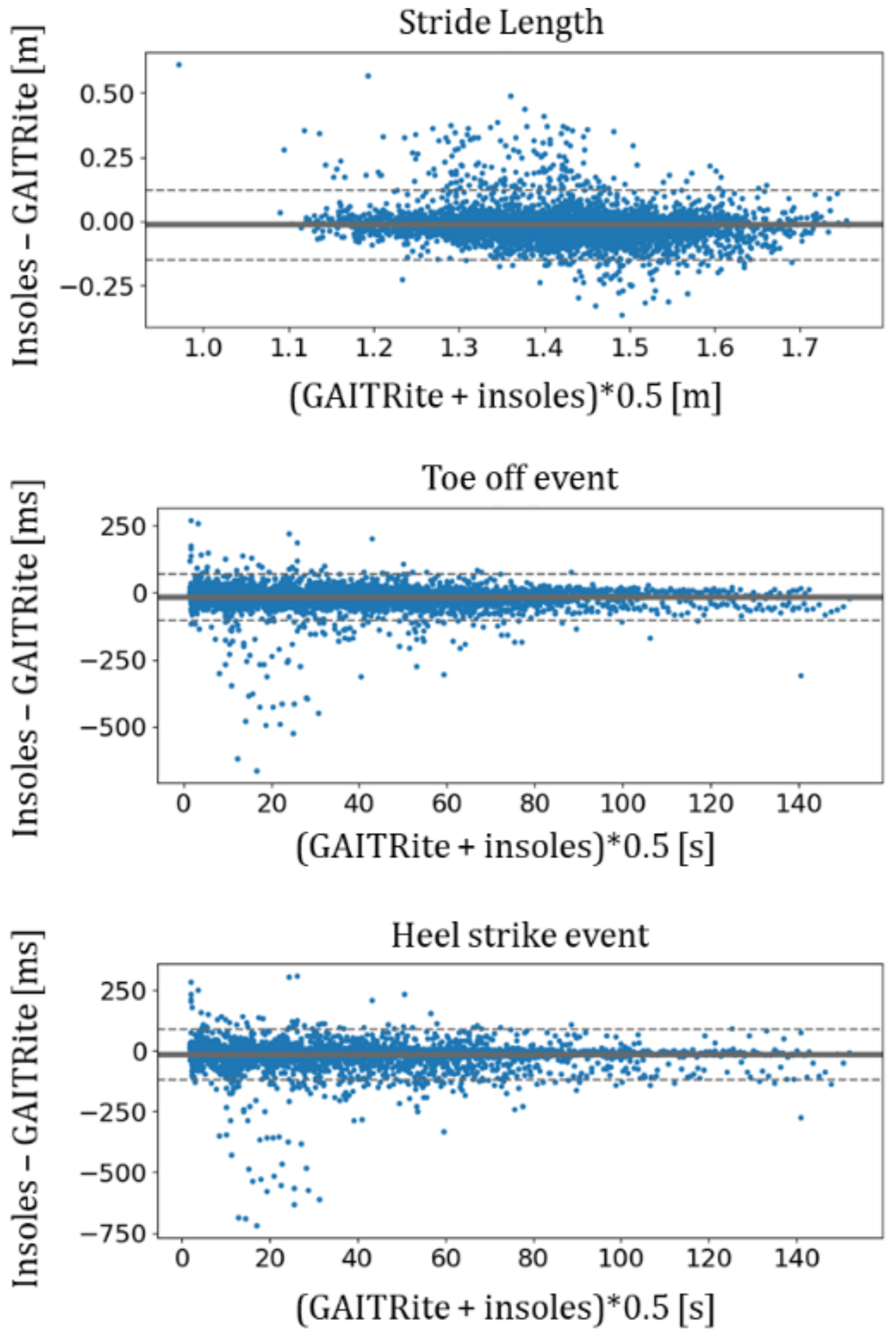 Sensors 21 06543 g002