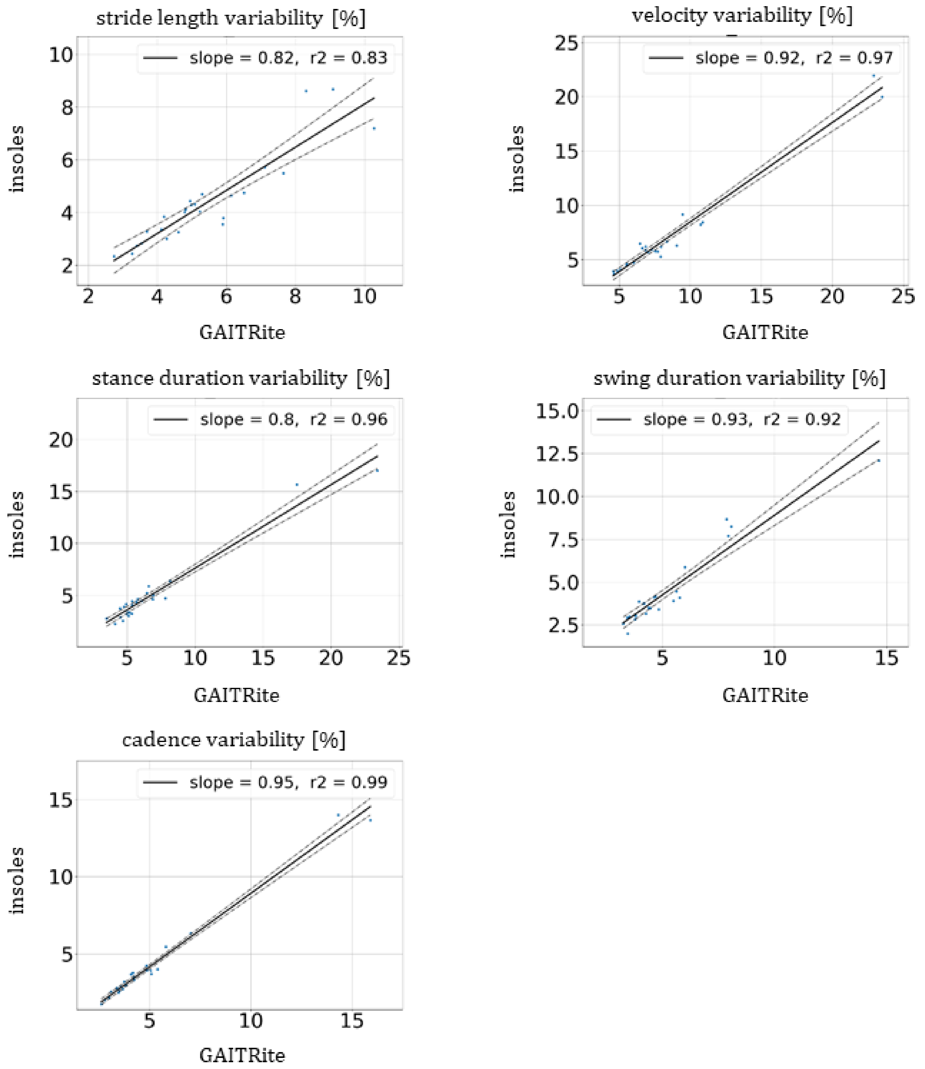 Sensors 21 06543 g004