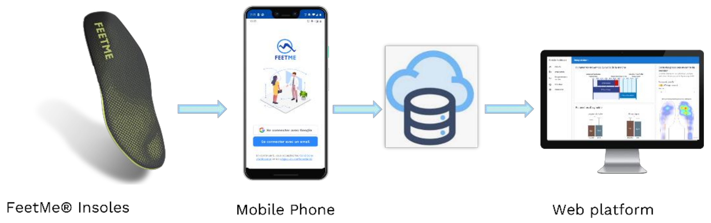 Sensors 21 06543 g0a1