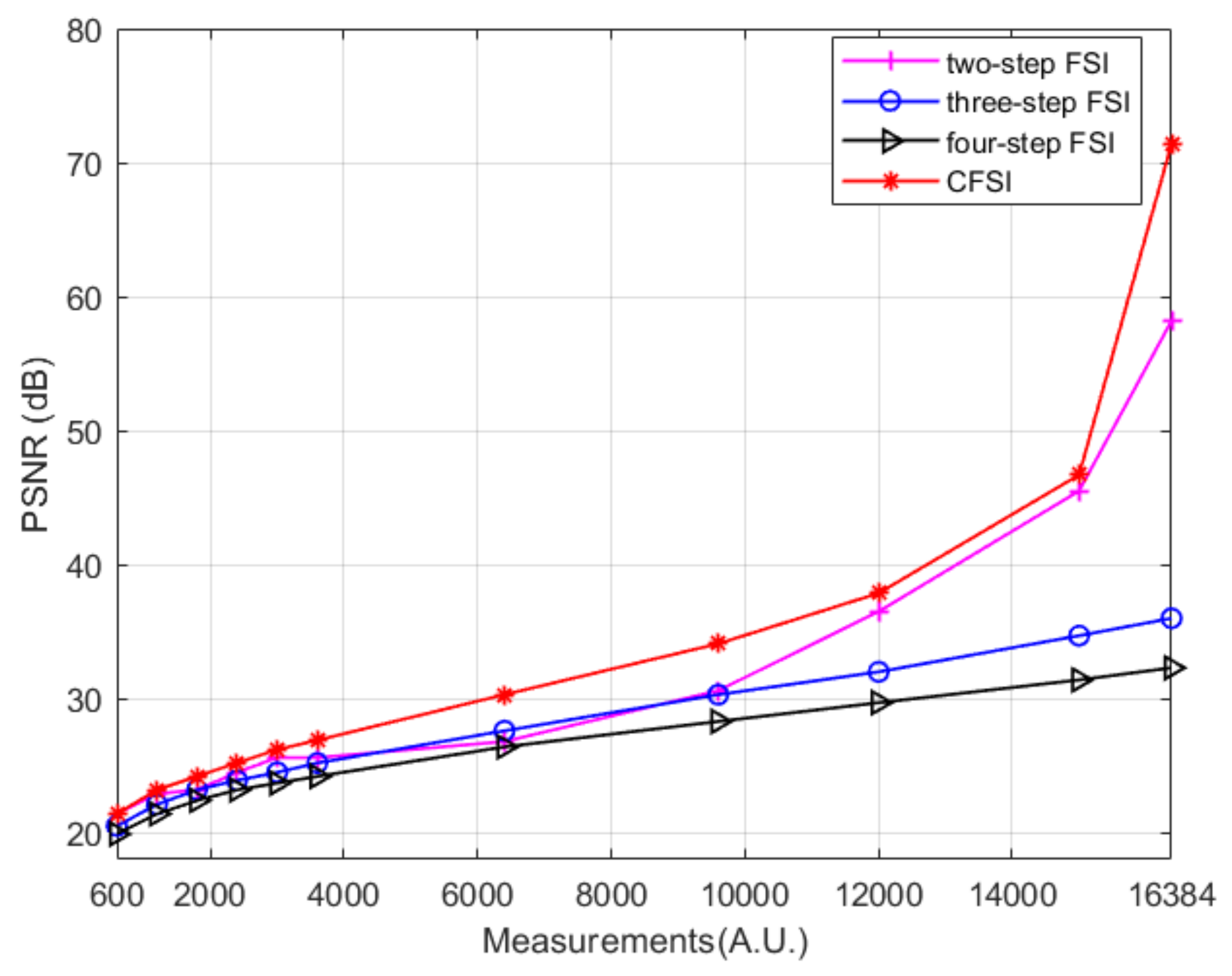 Sensors 21 06544 g005