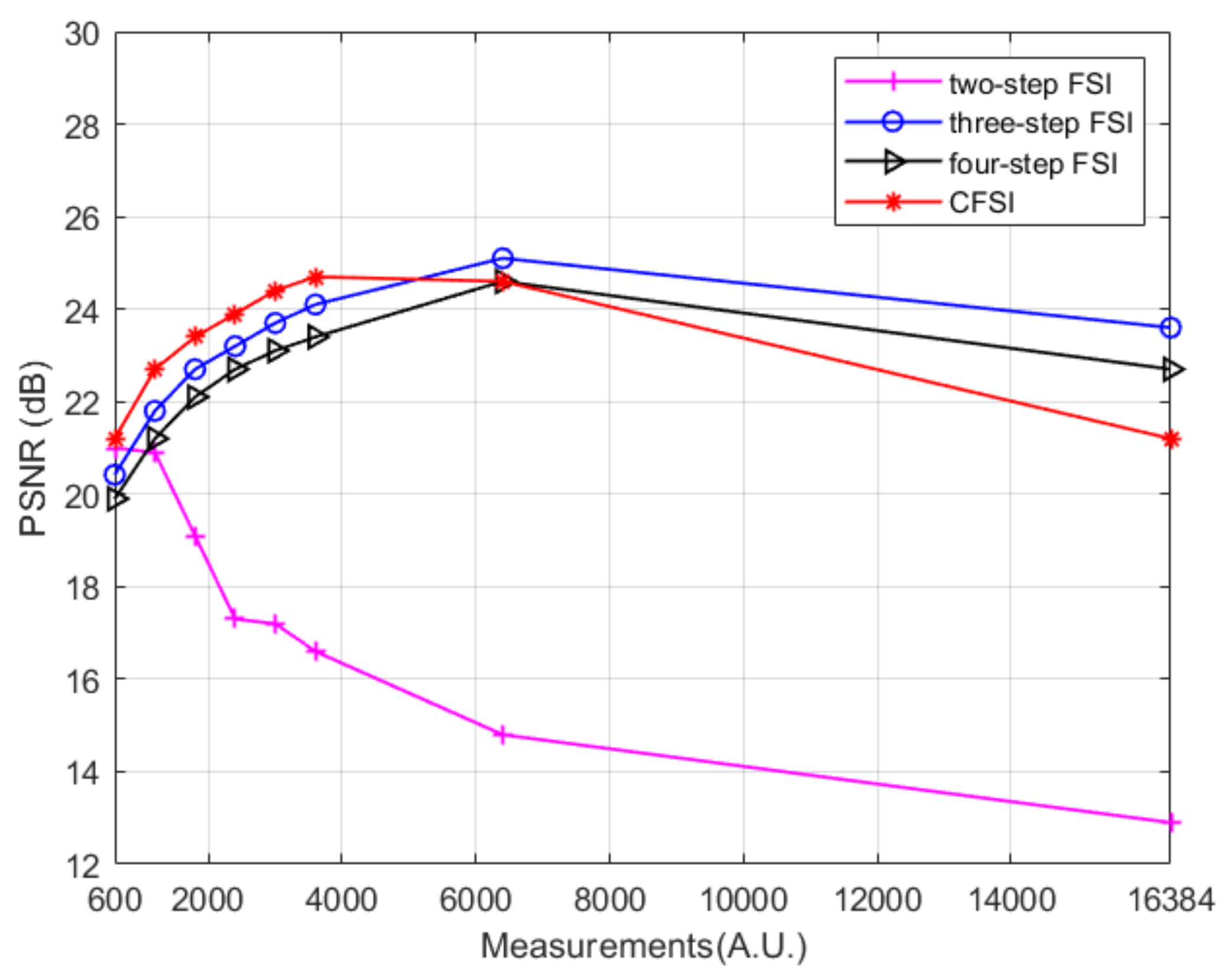 Sensors 21 06544 g008