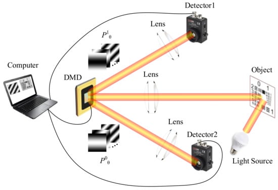 Sensors 21 06544 g010 550