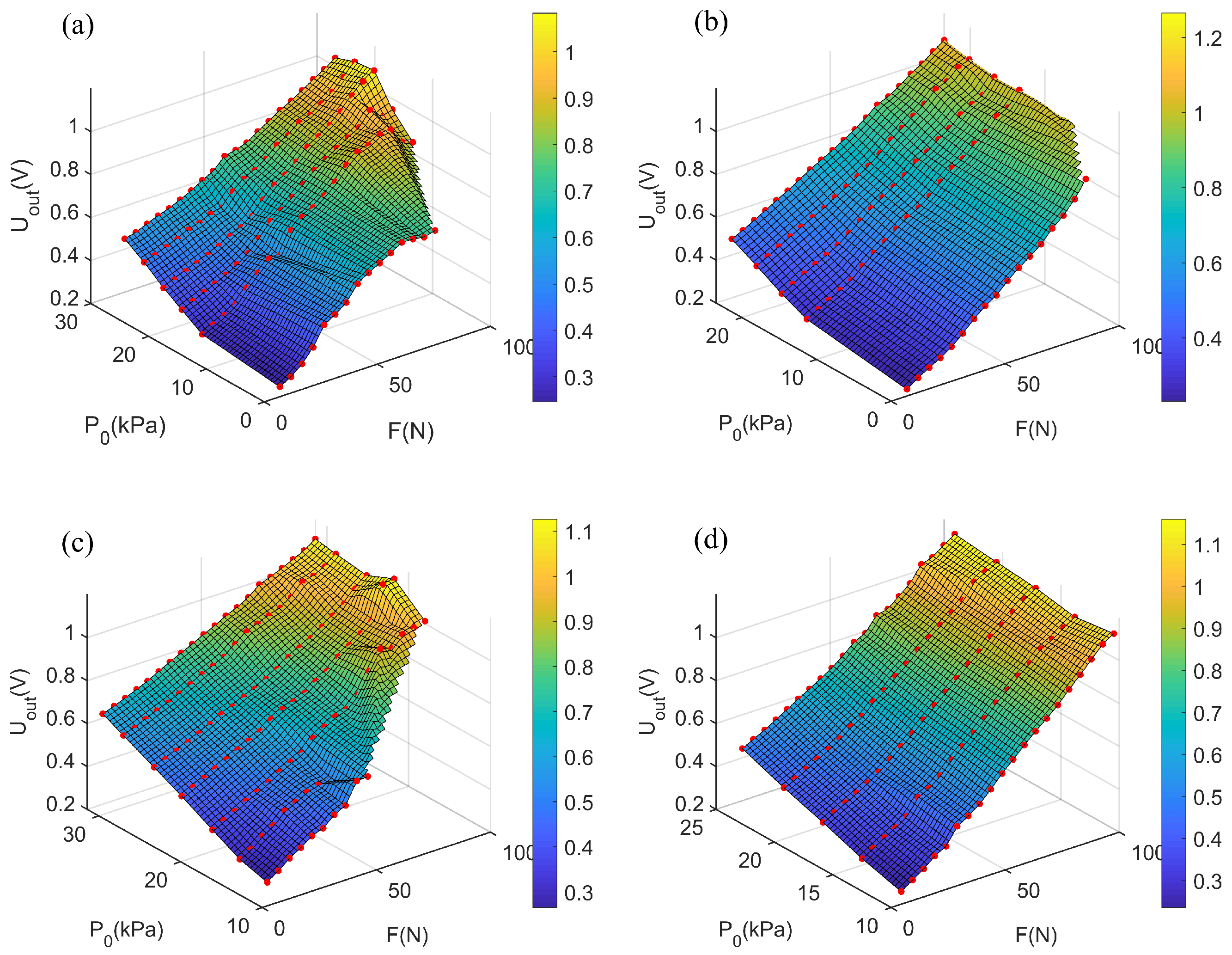 Sensors 21 06545 g007