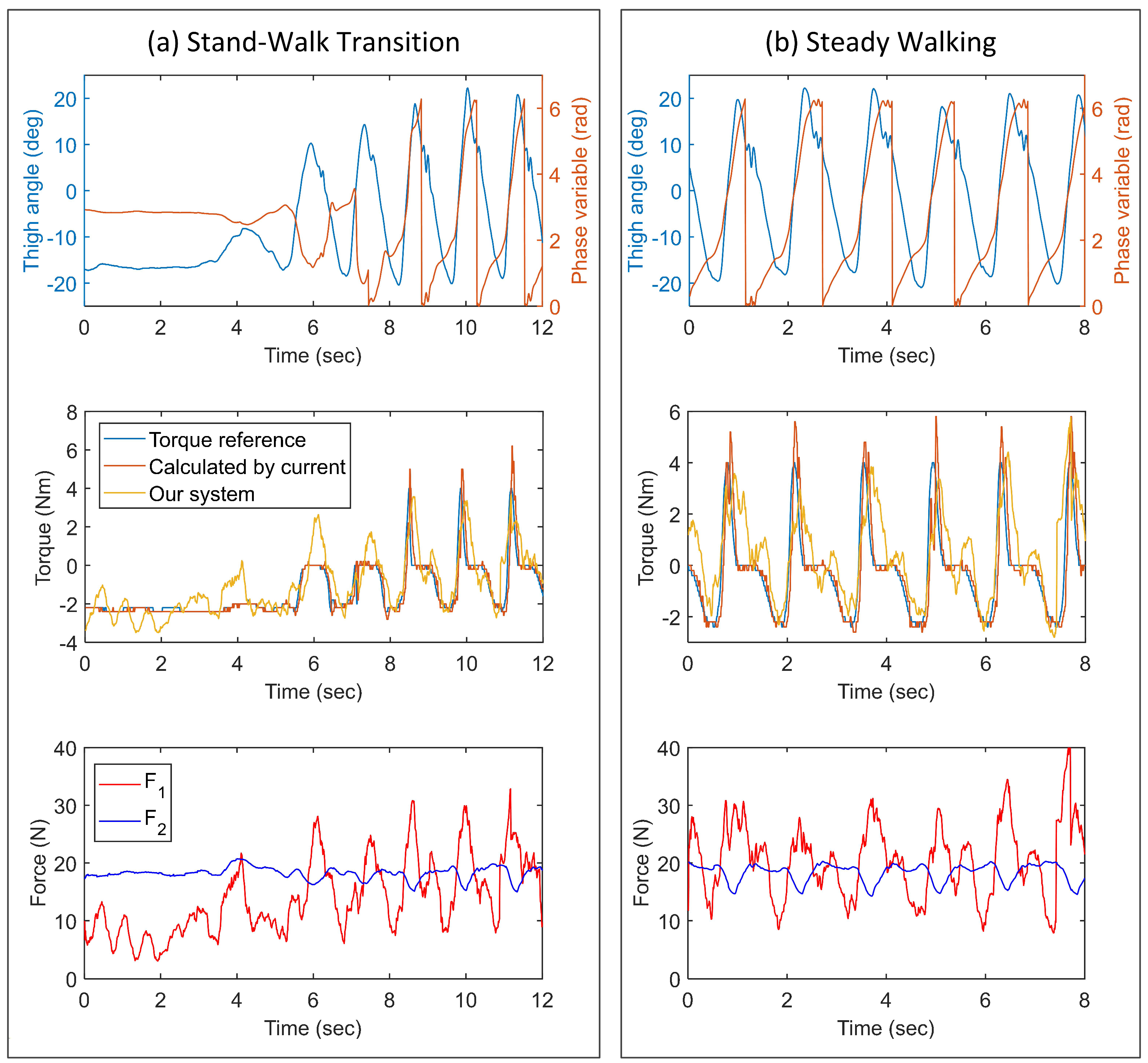Sensors 21 06545 g014