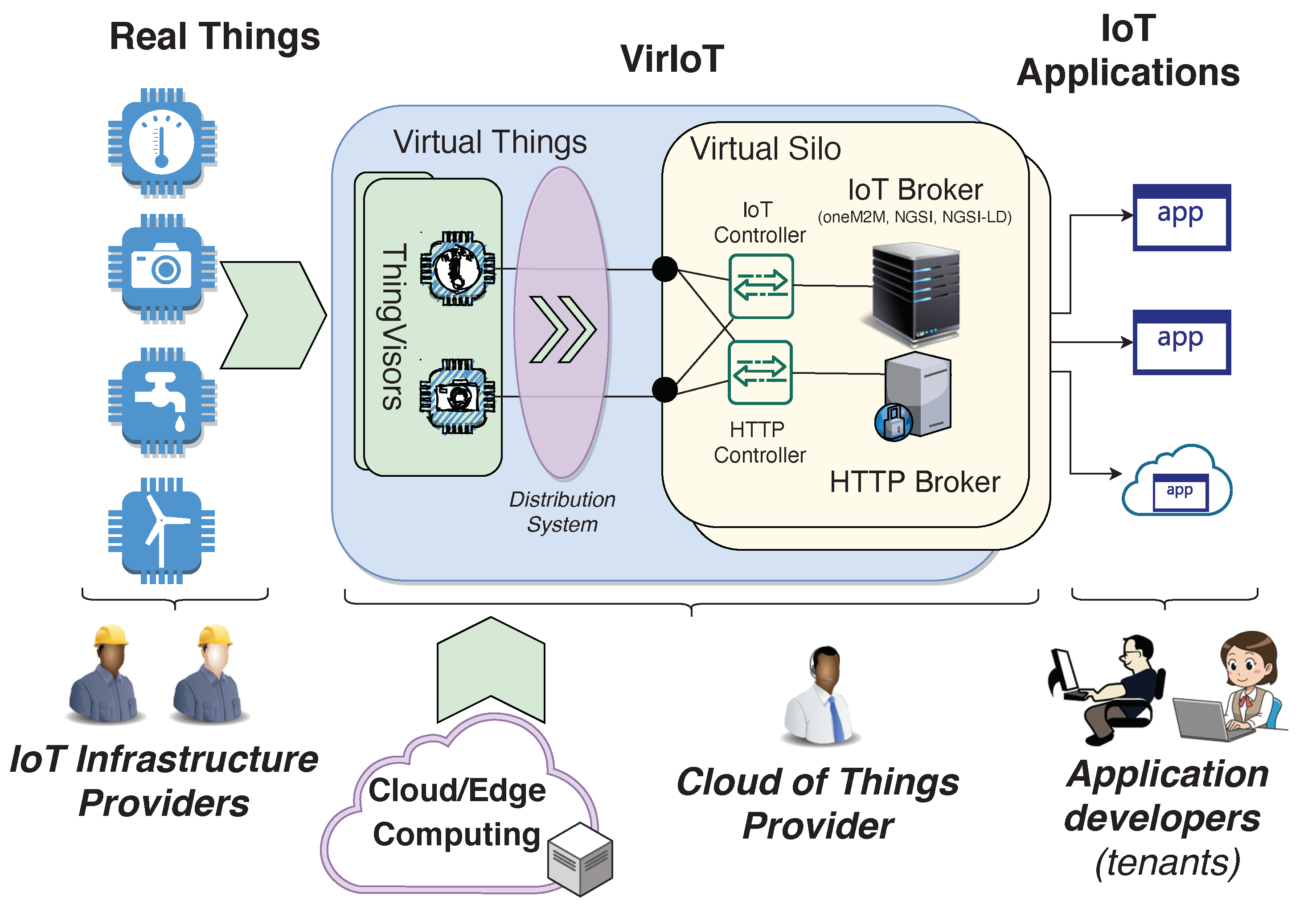 Sensors 21 06546 g002