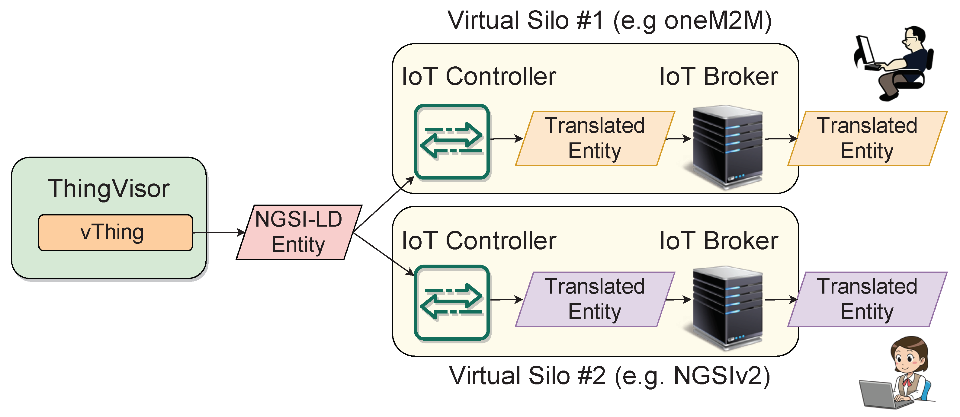 Sensors 21 06546 g005