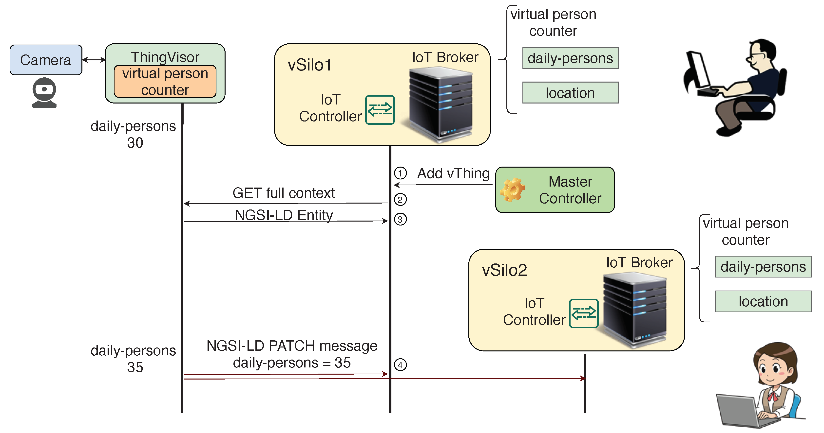Sensors 21 06546 g007