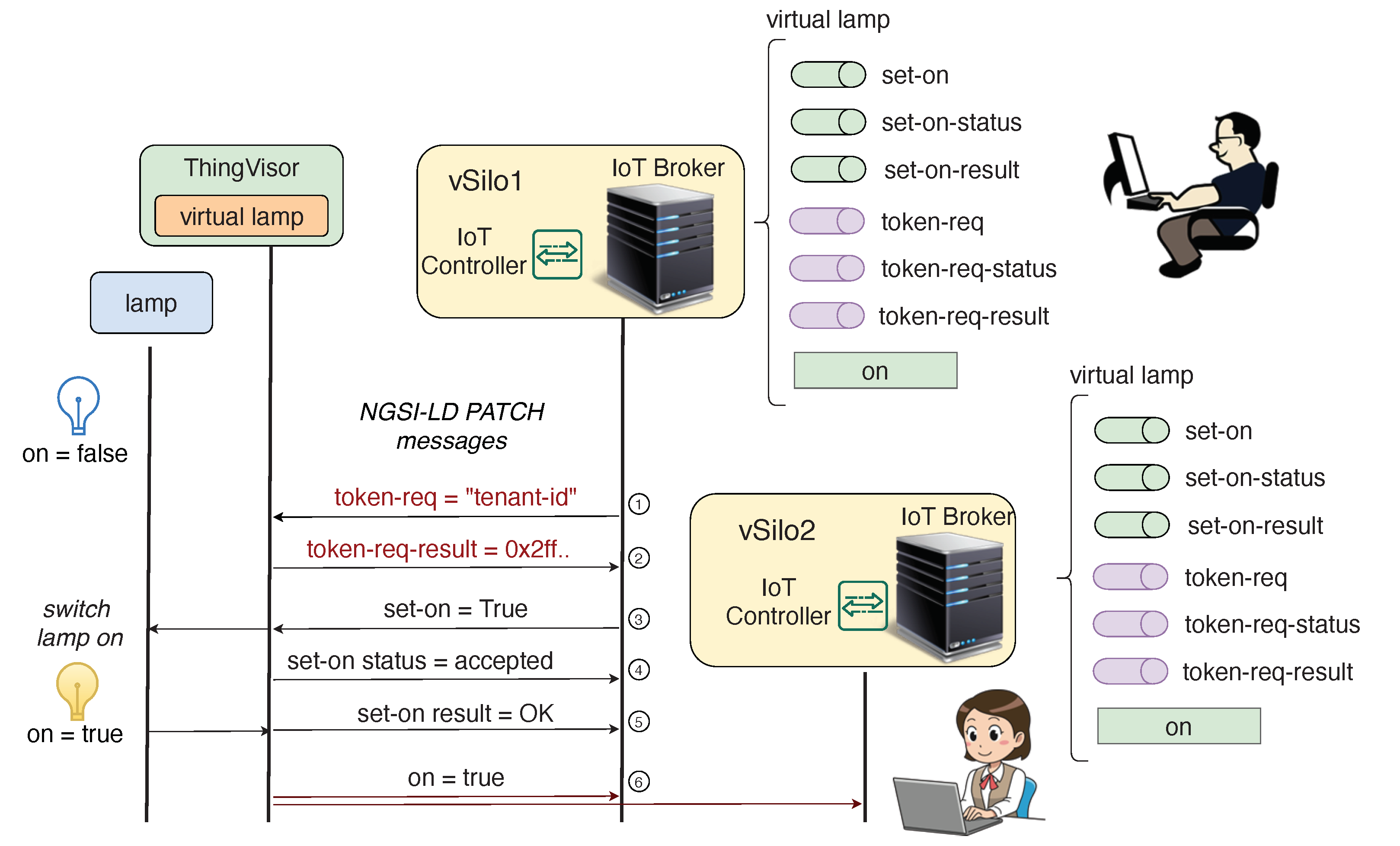Sensors 21 06546 g008