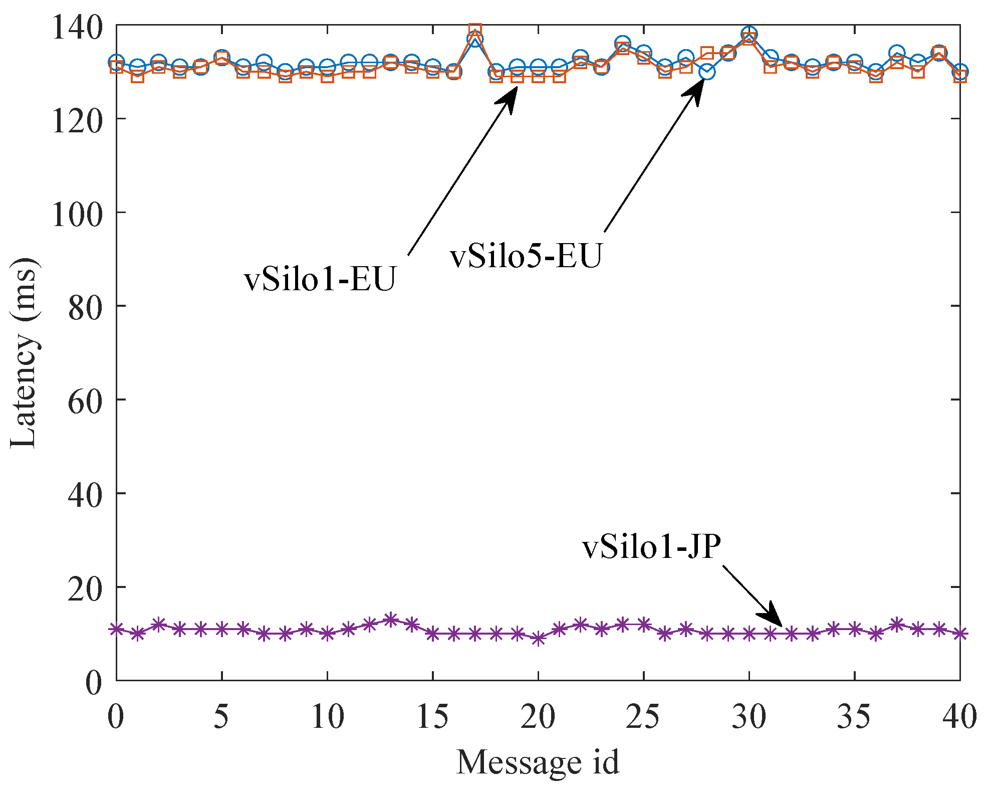 Sensors 21 06546 g010