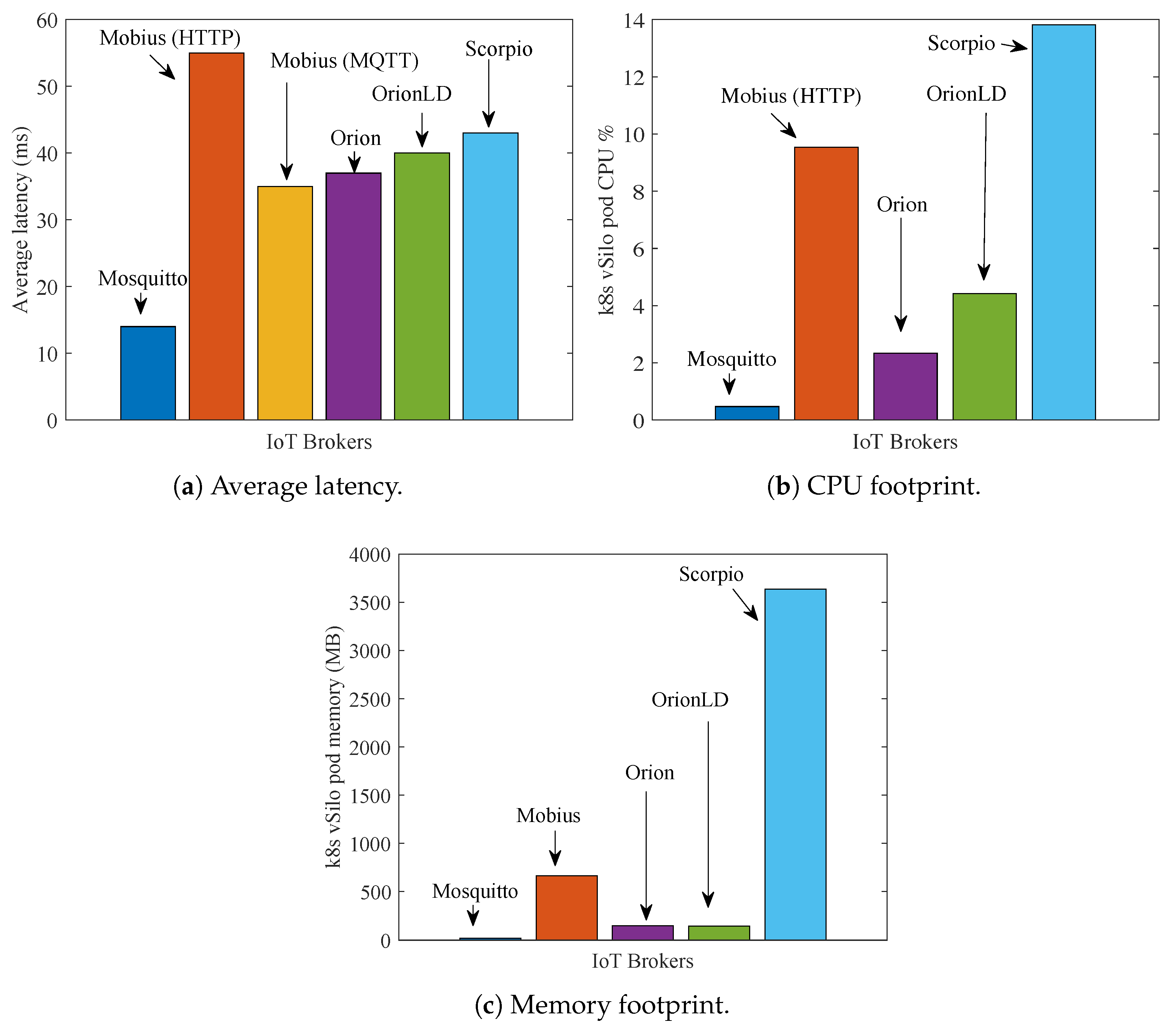 Sensors 21 06546 g015