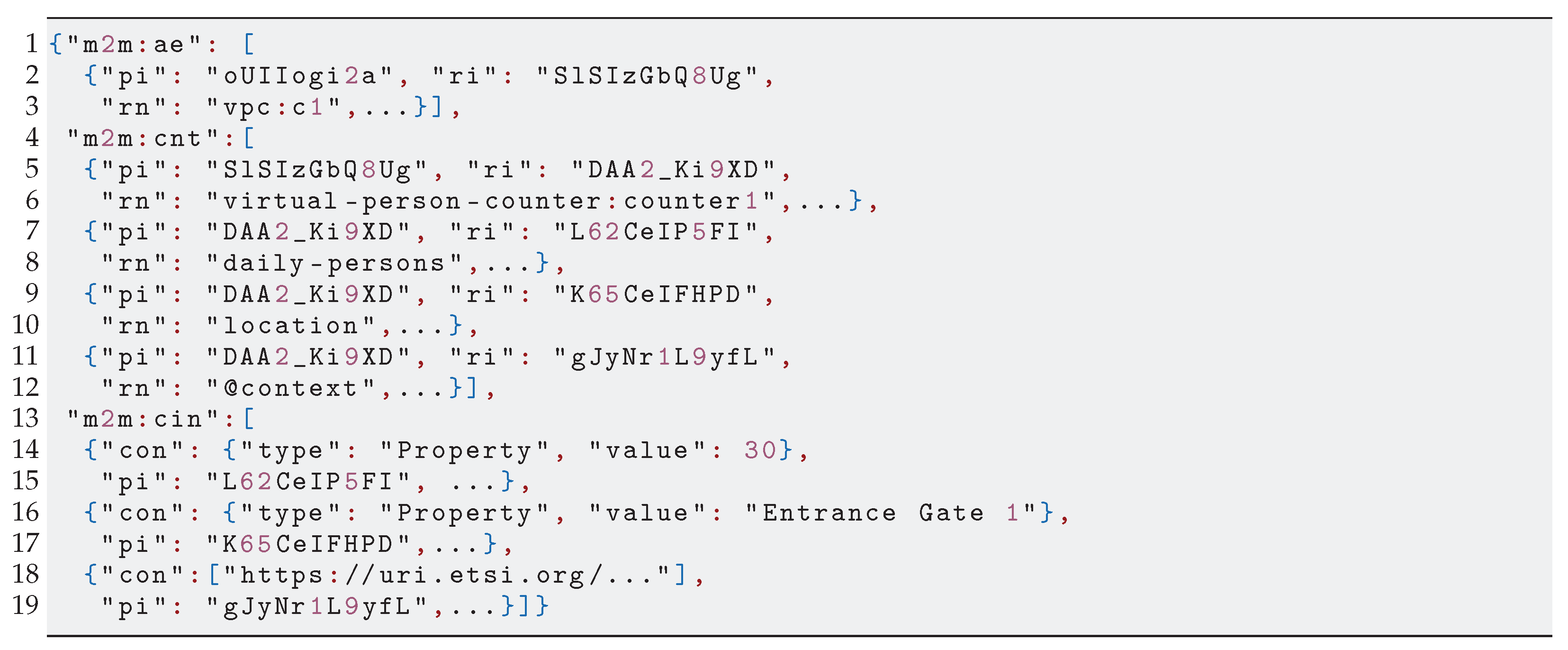 Sensors 21 06546 i002