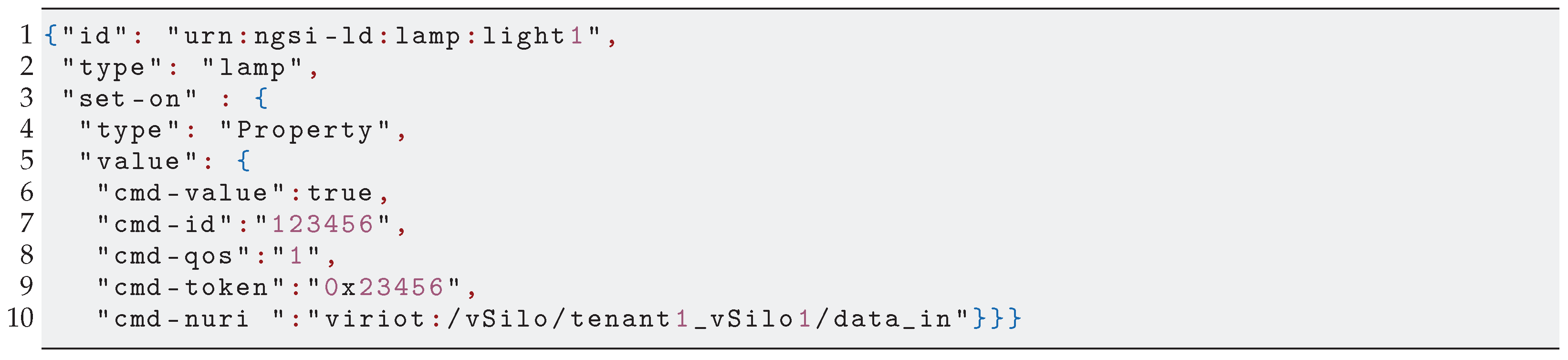 Sensors 21 06546 i006