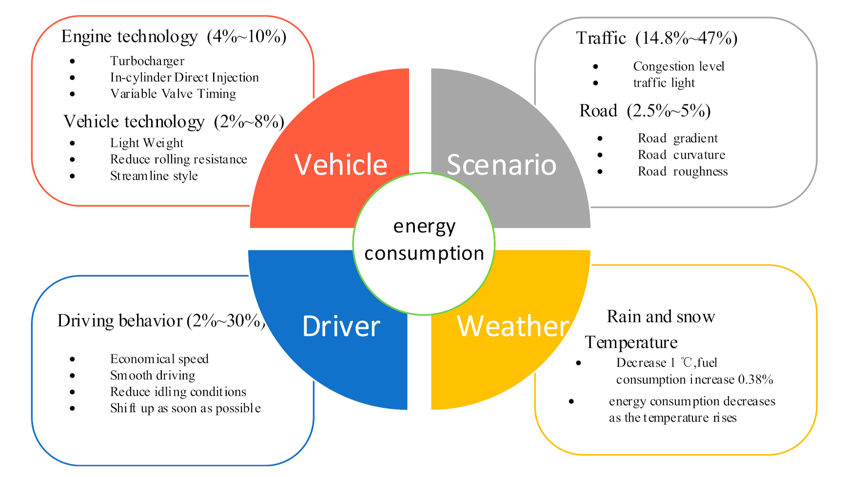 Sensors 21 06547 g002