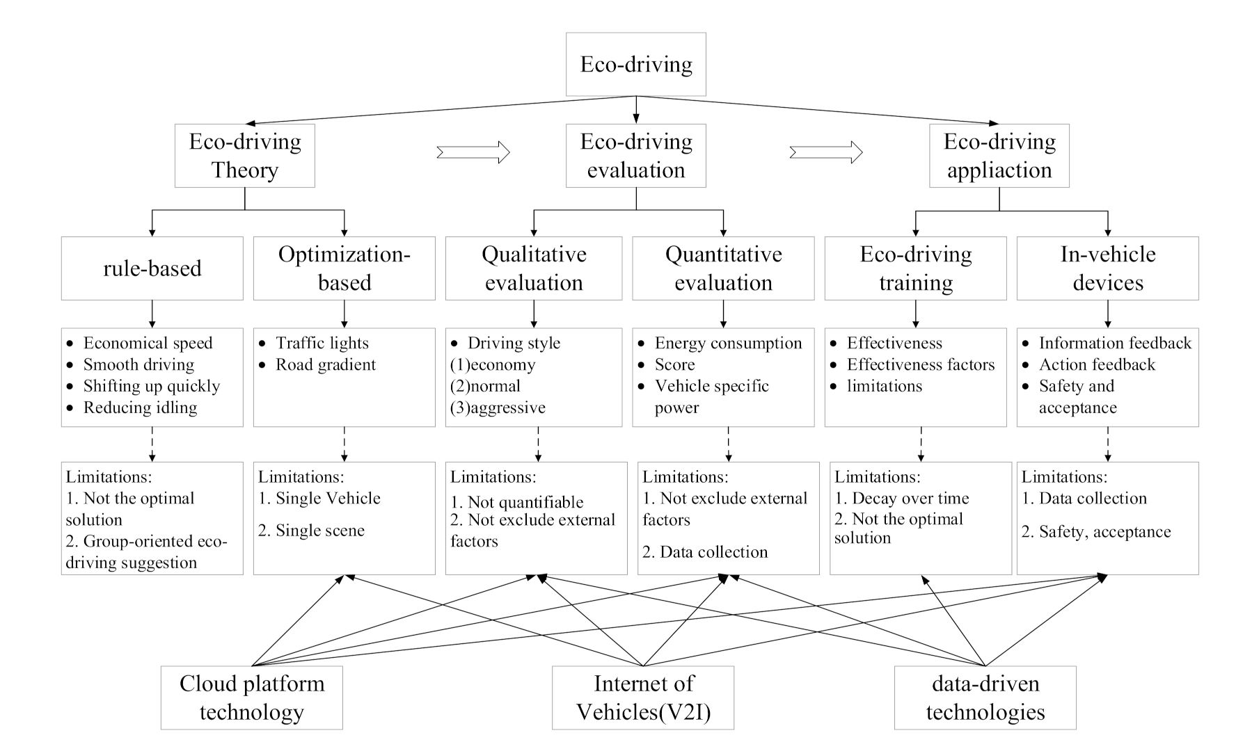 Sensors 21 06547 g003