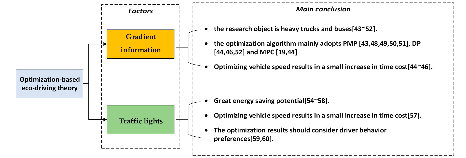 Sensors 21 06547 g005