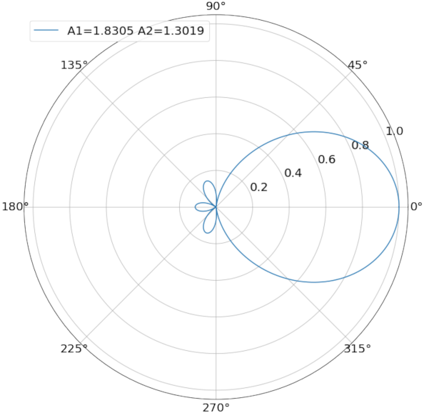Sensors 21 06548 g002