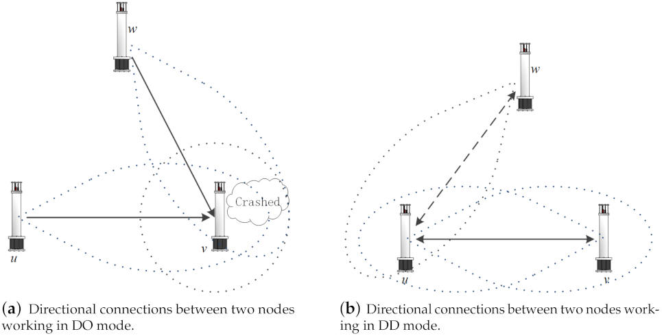 Sensors 21 06548 g004