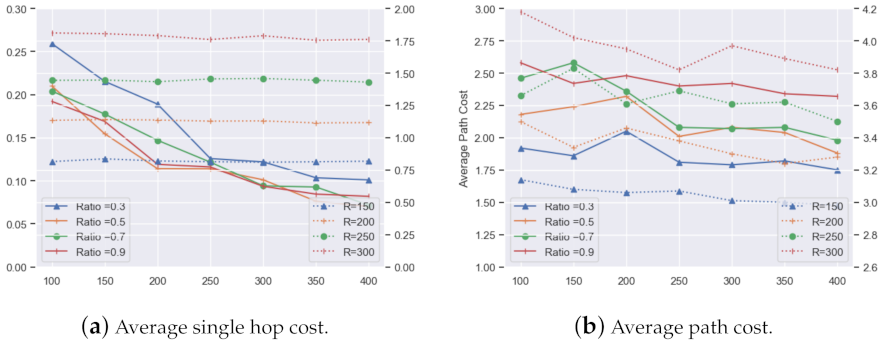 Sensors 21 06548 g015