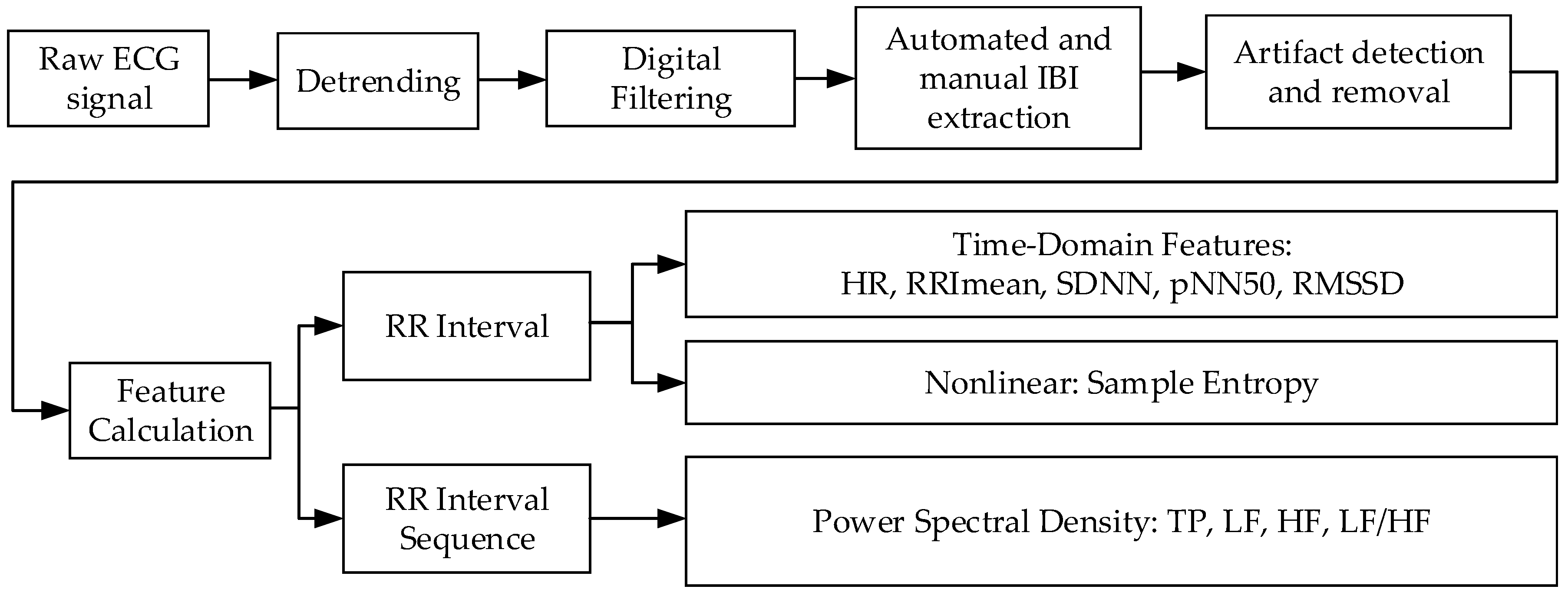 Sensors 21 06549 g005