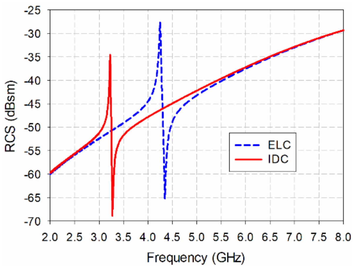 Sensors 21 06550 g002