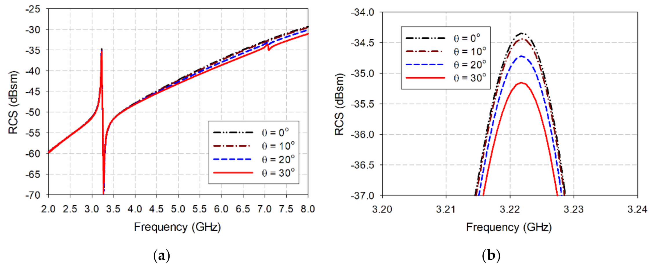 Sensors 21 06550 g005