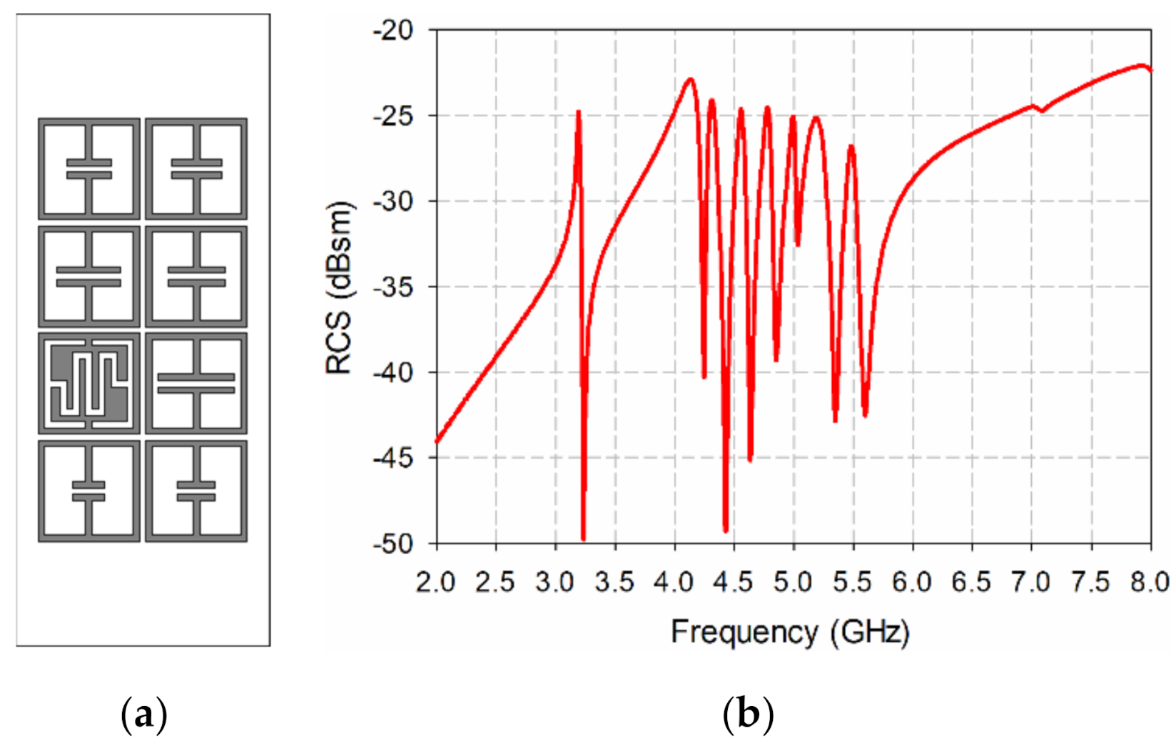 Sensors 21 06550 g010