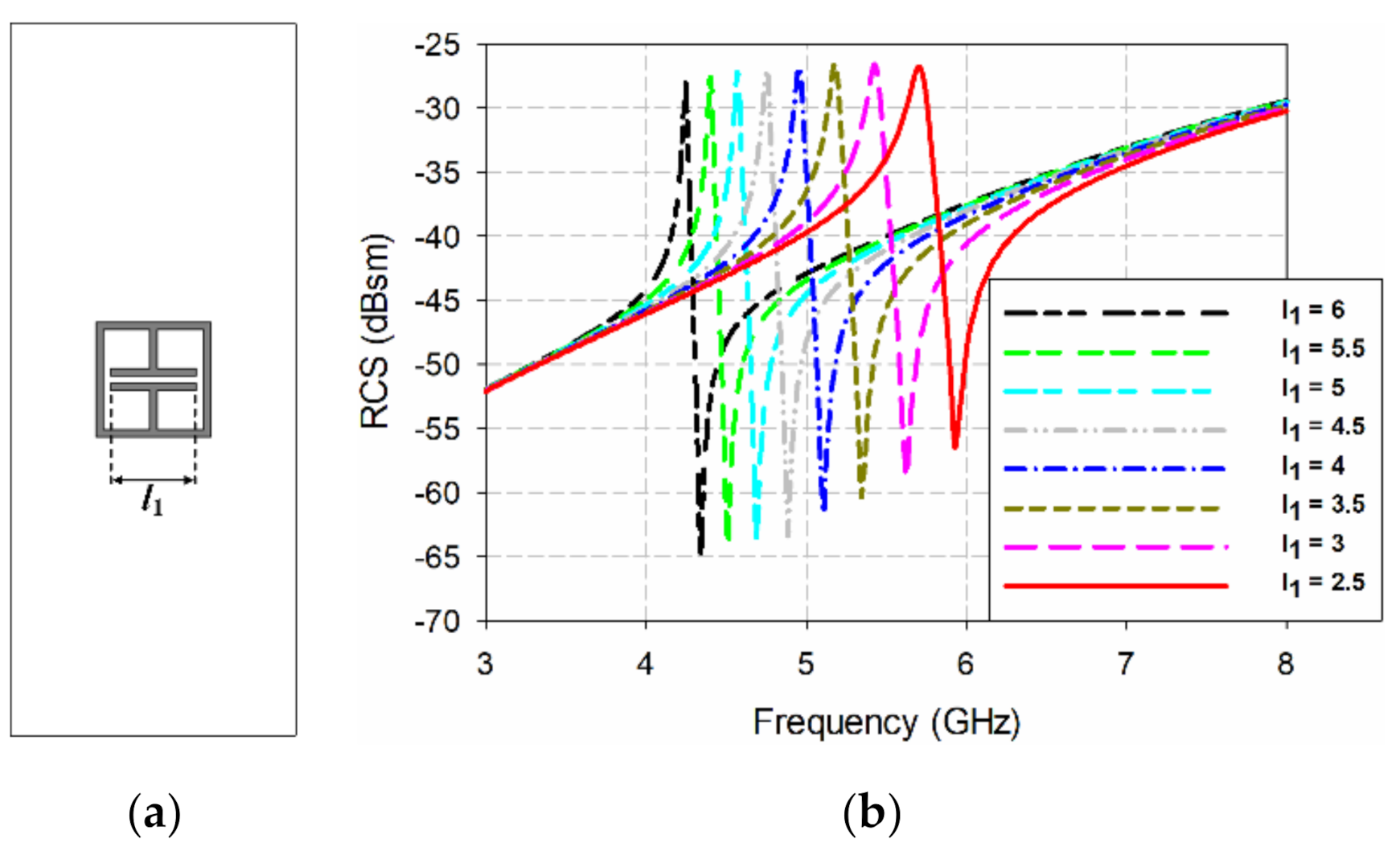 Sensors 21 06550 g011