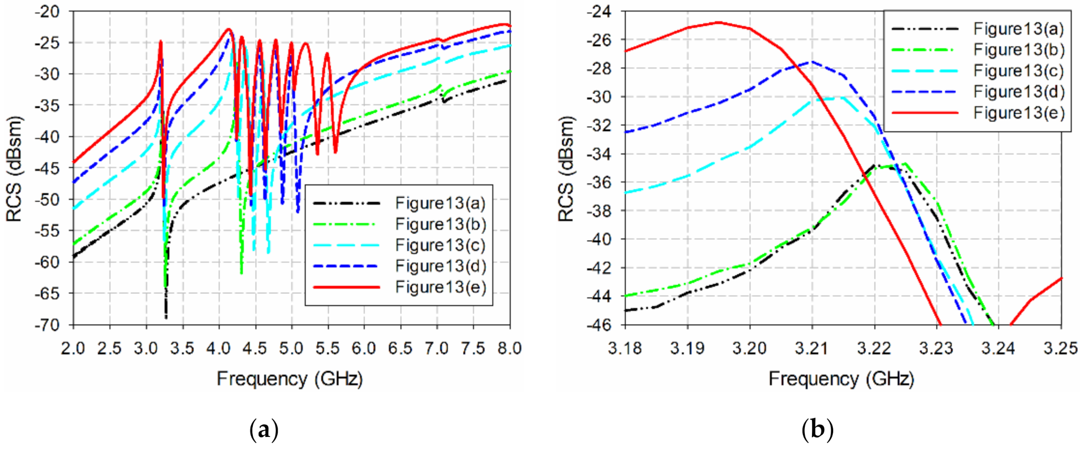 Sensors 21 06550 g014