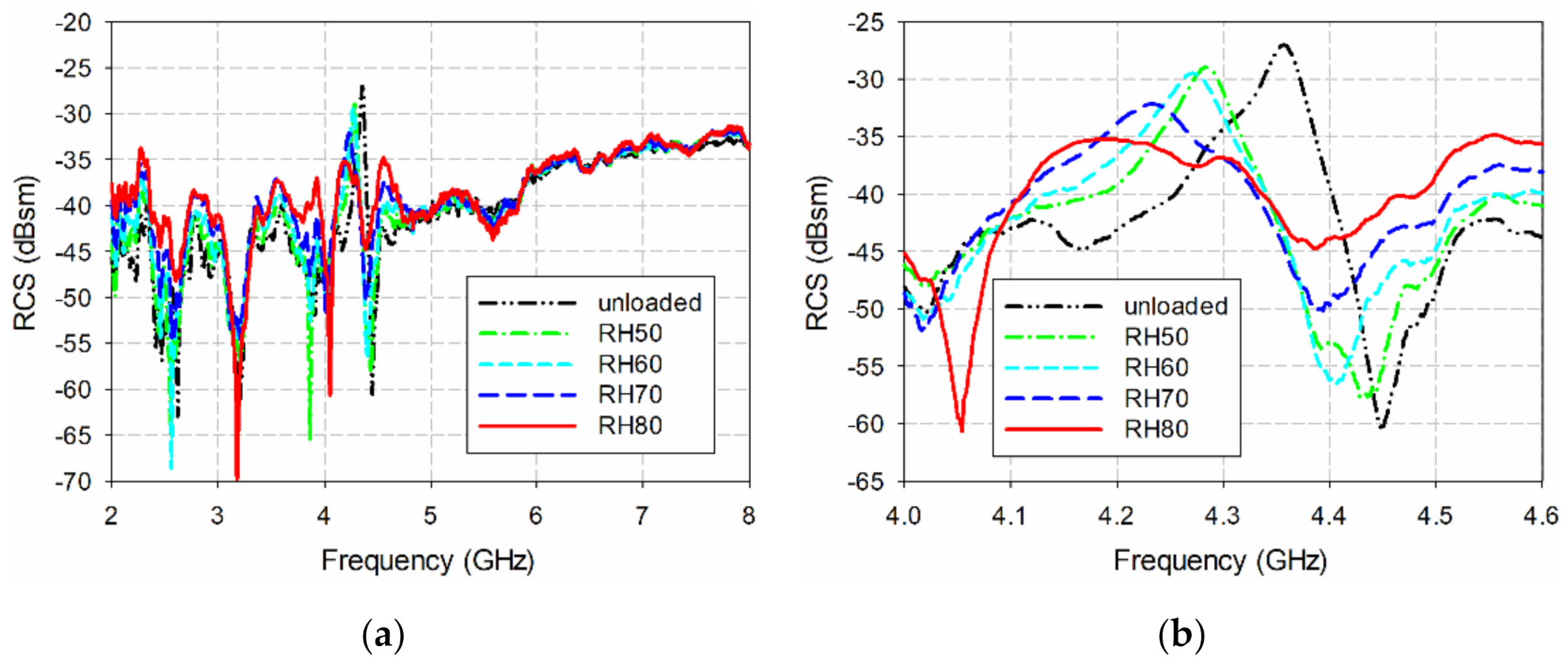 Sensors 21 06550 g017