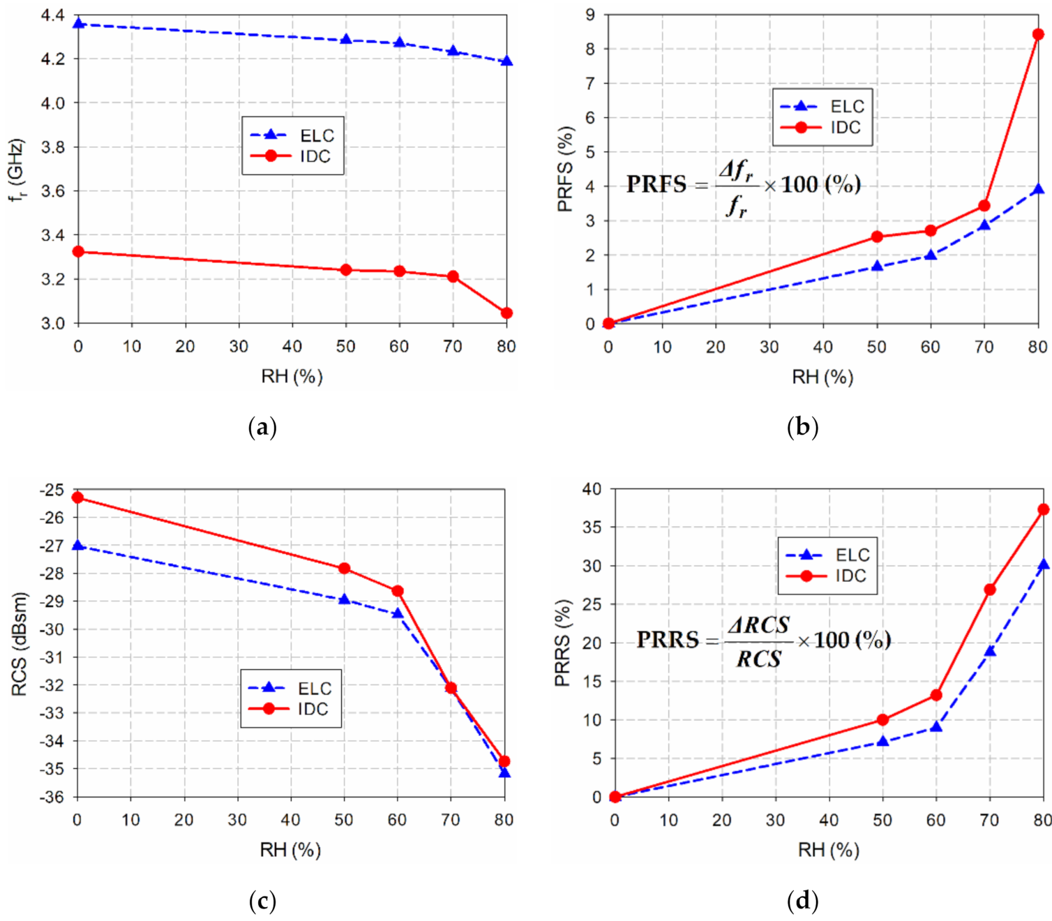 Sensors 21 06550 g019