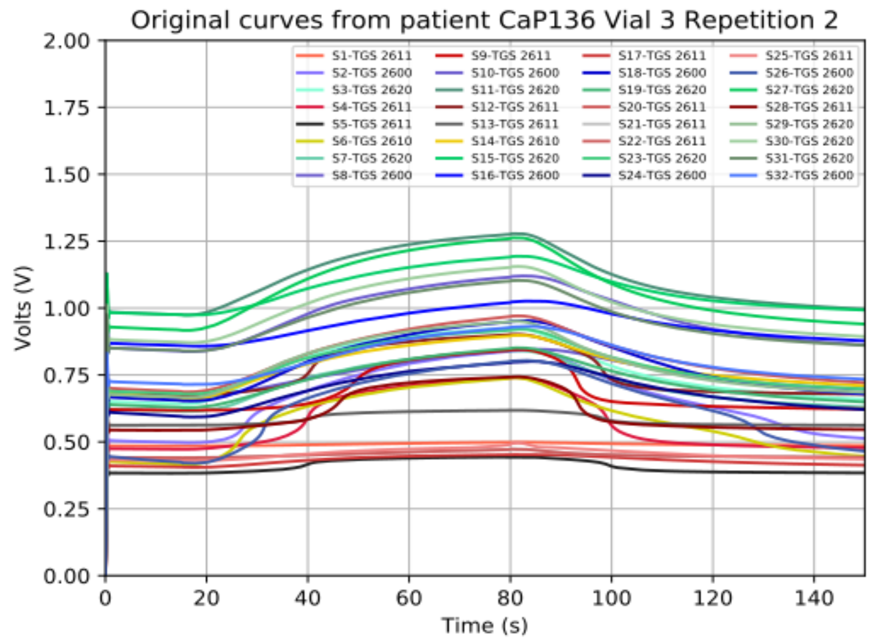 Sensors 21 06552 g003