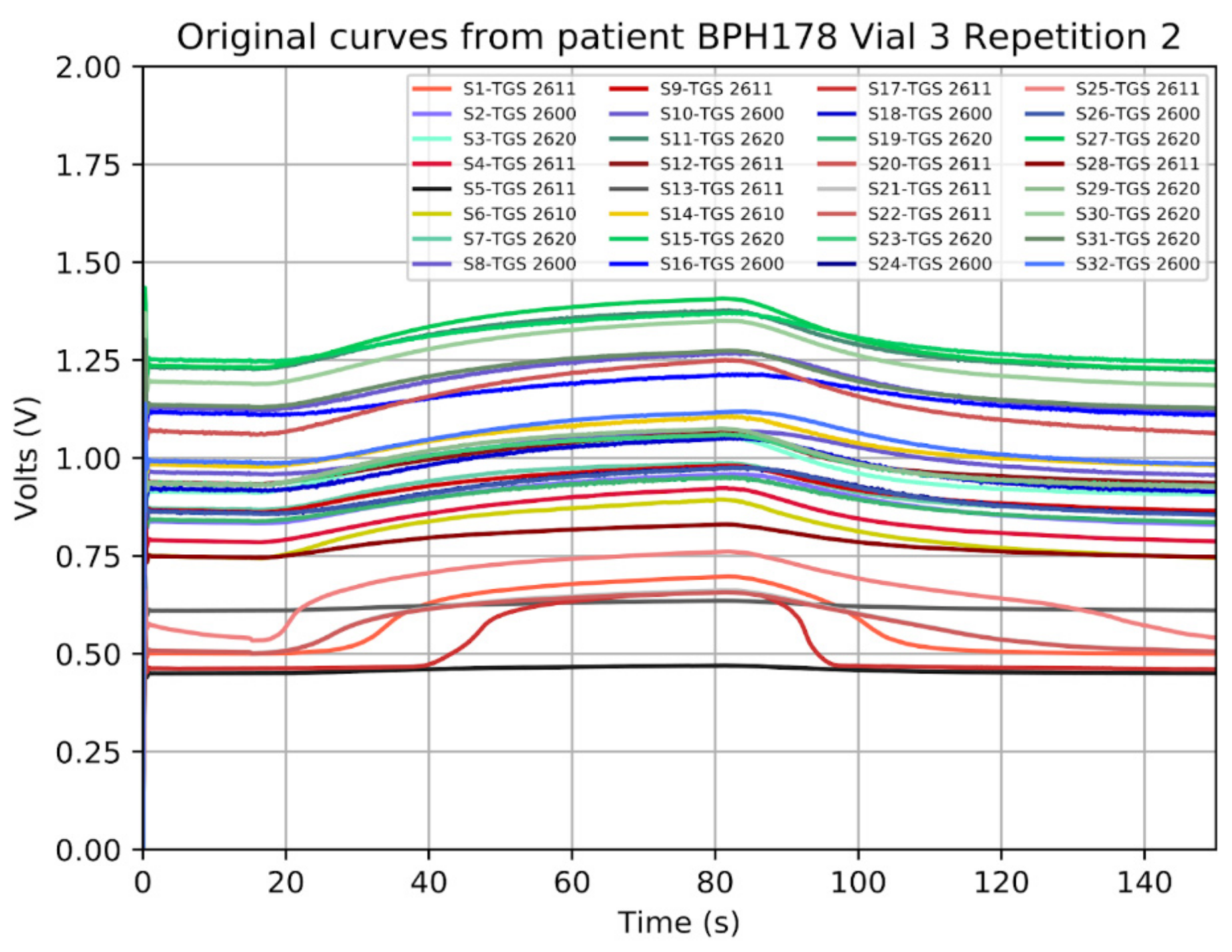 Sensors 21 06552 g004