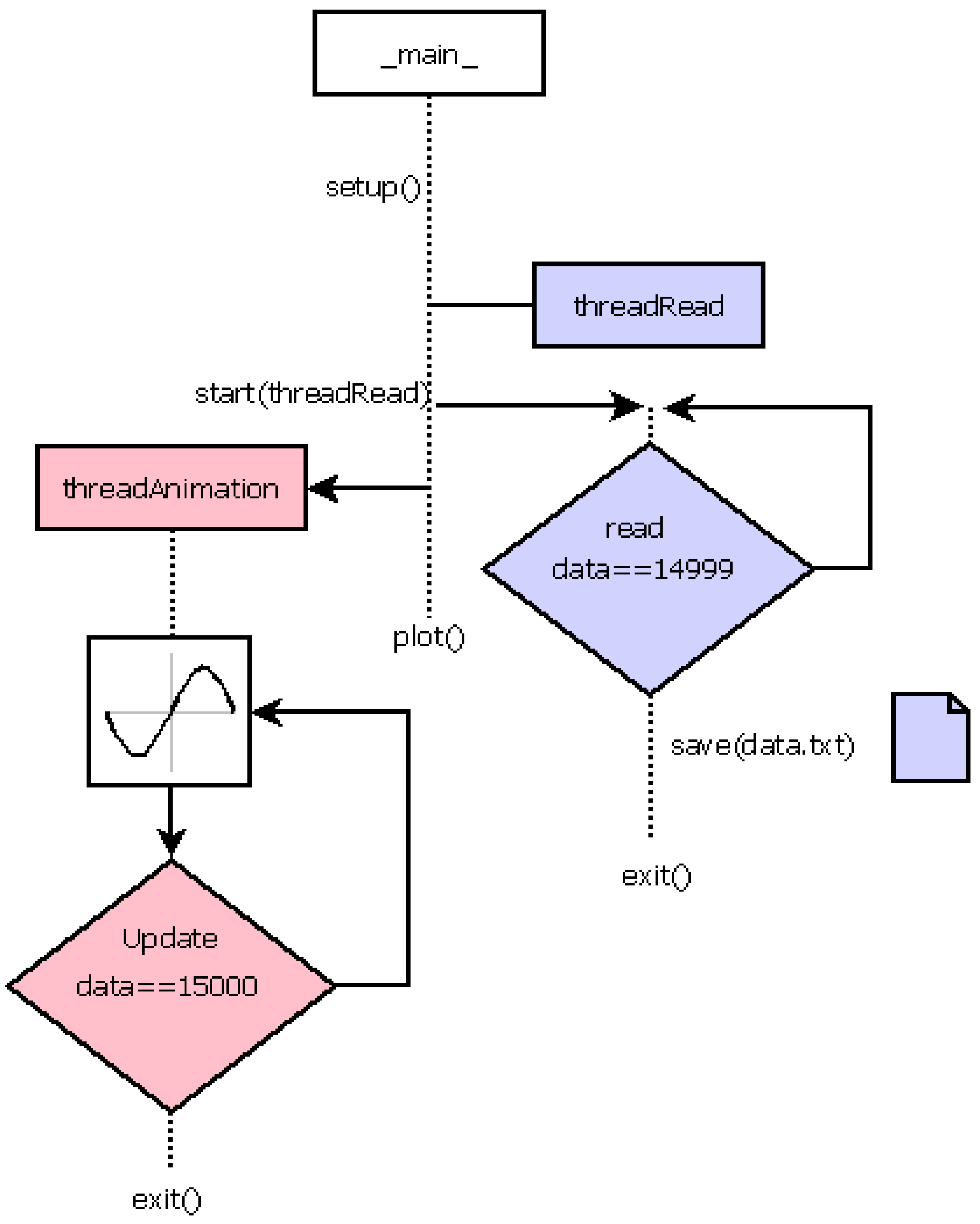 Sensors 21 06552 g014