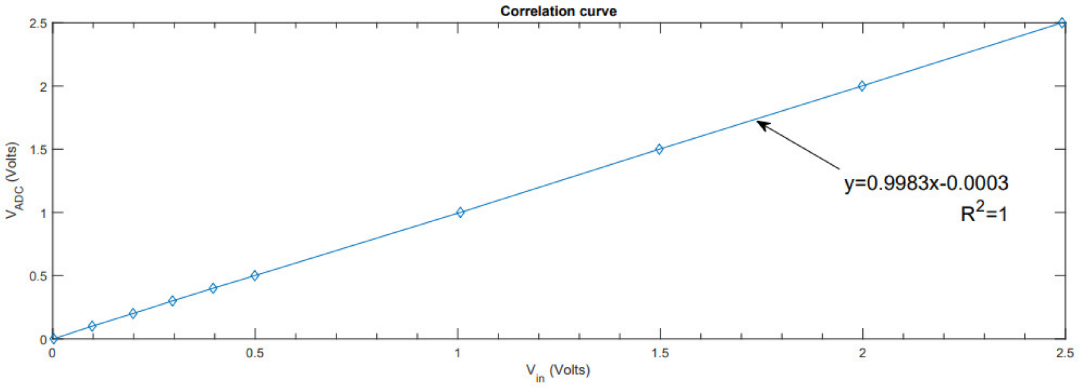 Sensors 21 06552 g019