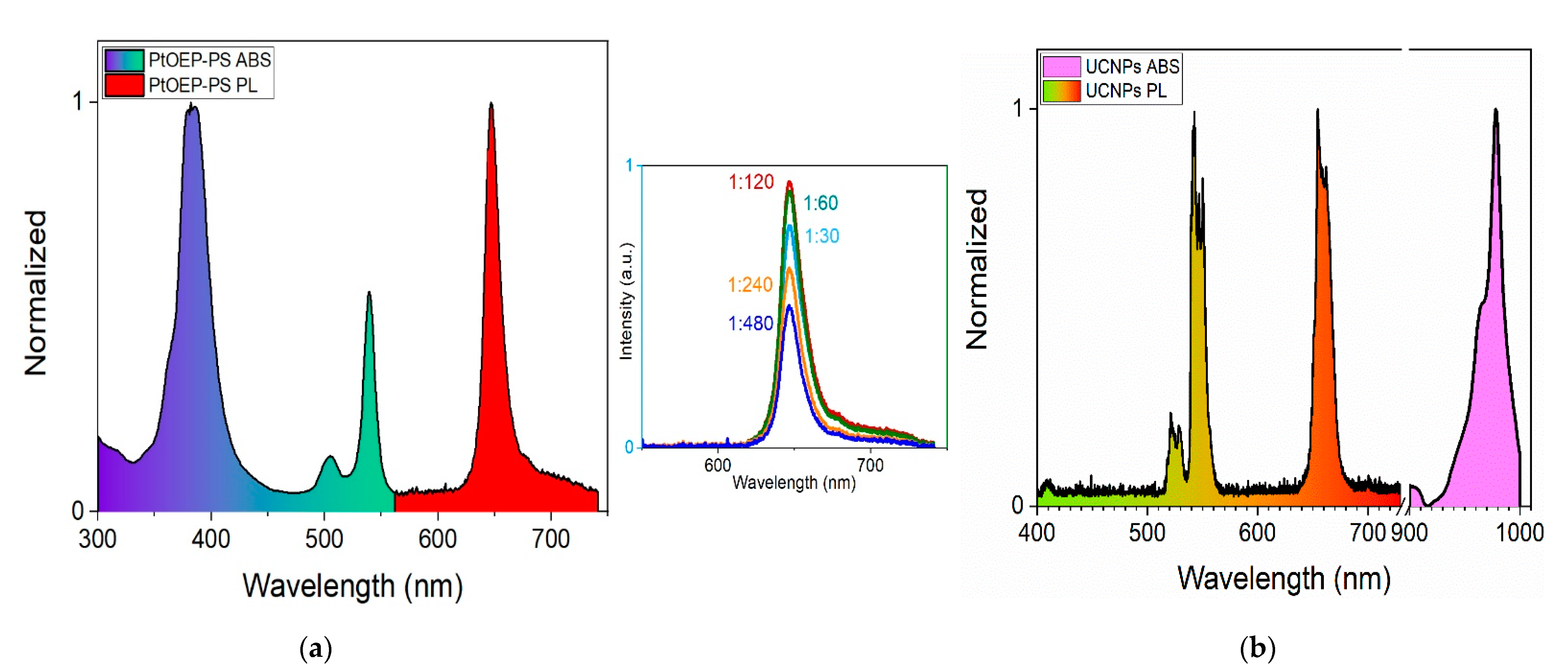 Sensors 21 06553 g001
