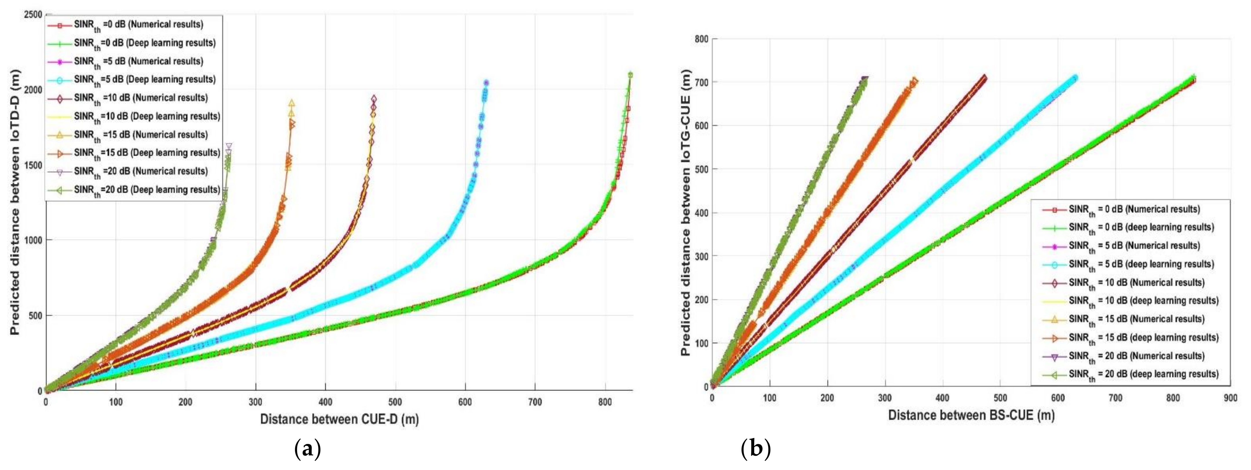 Sensors 21 06555 g005