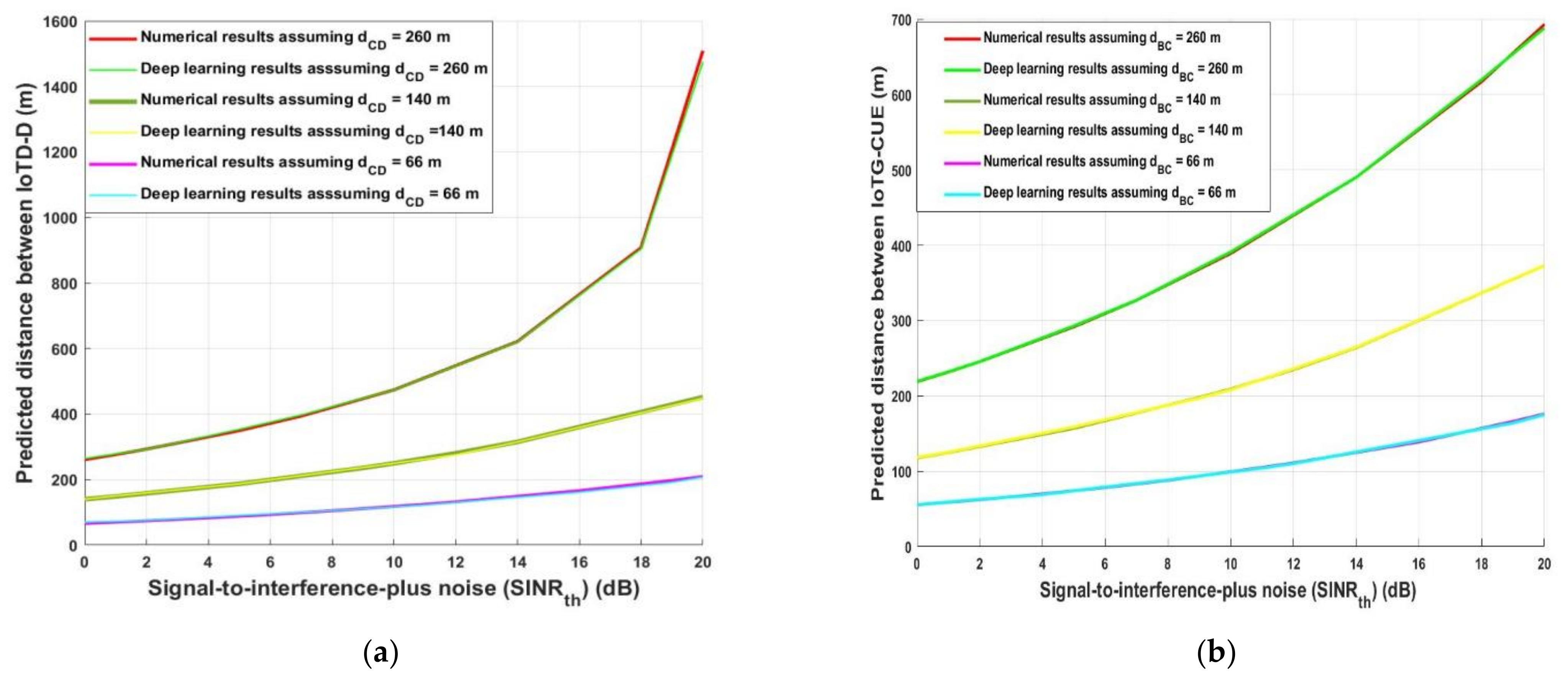Sensors 21 06555 g007