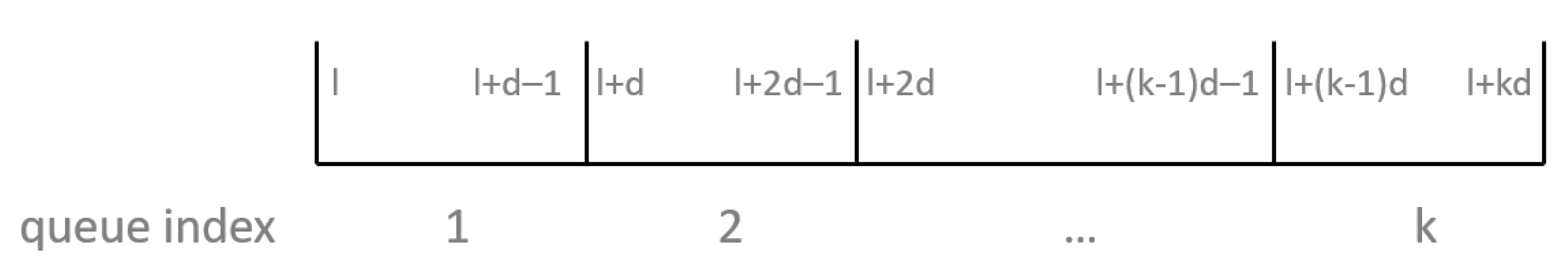 Sensors 21 06556 g002