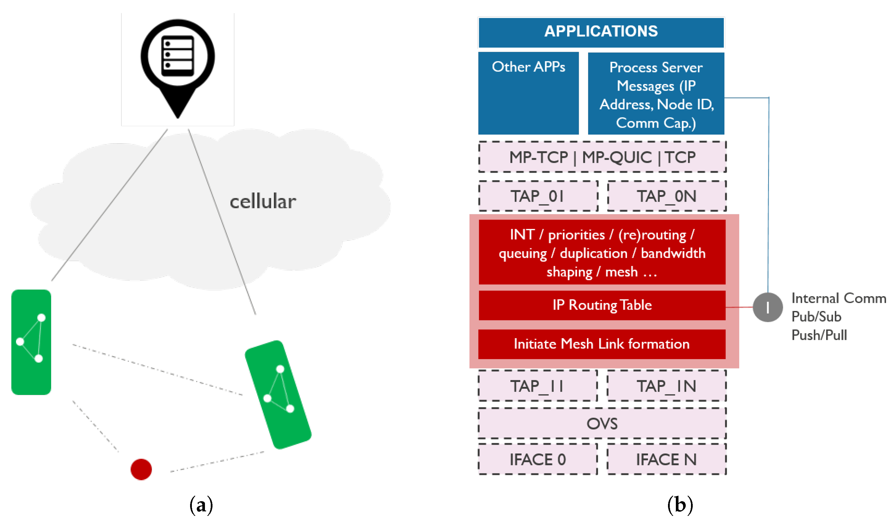 Sensors 21 06556 g004