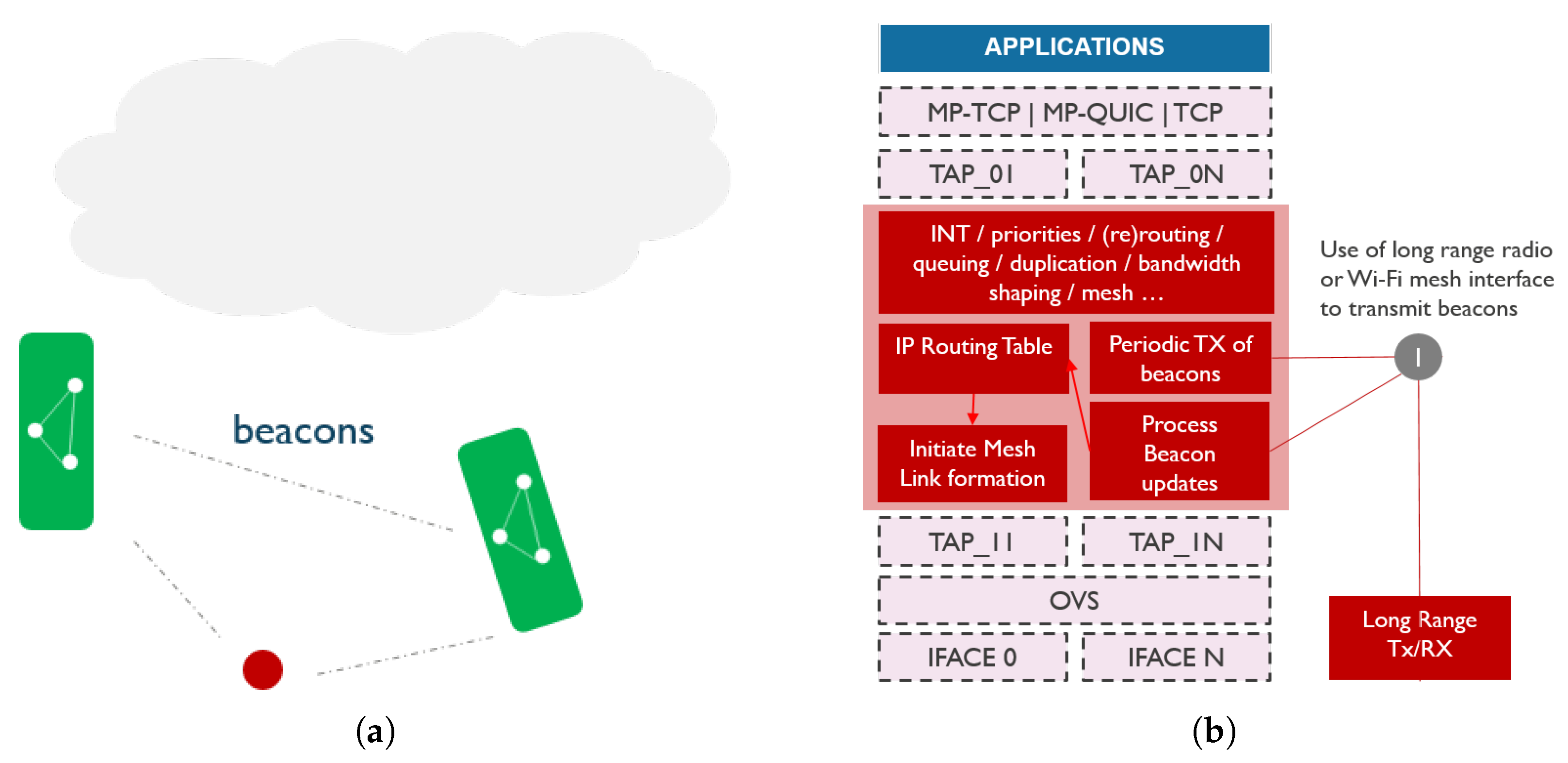 Sensors 21 06556 g006
