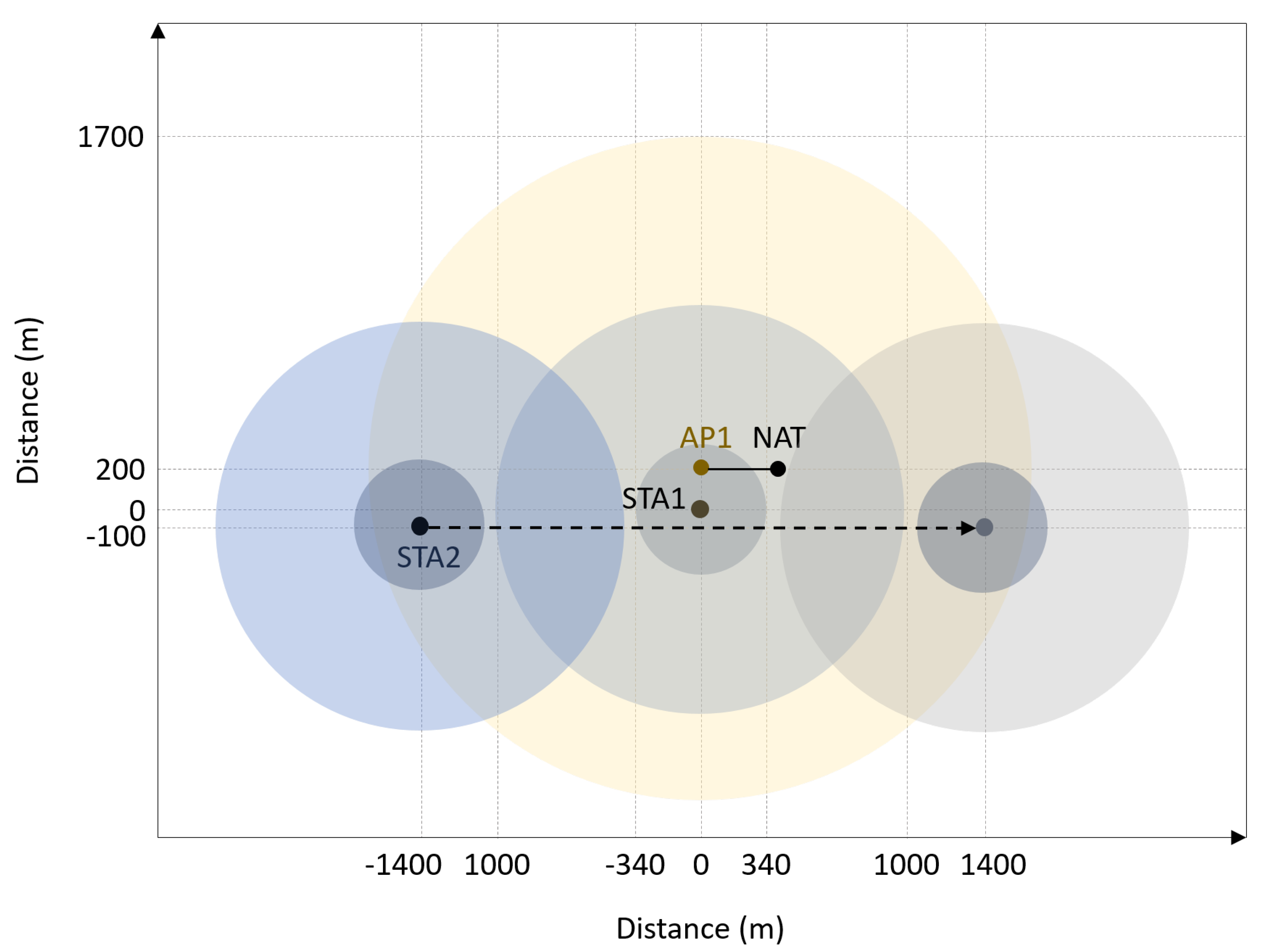 Sensors 21 06556 g007