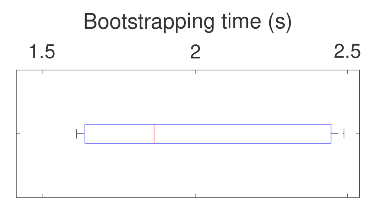 Sensors 21 06556 g009