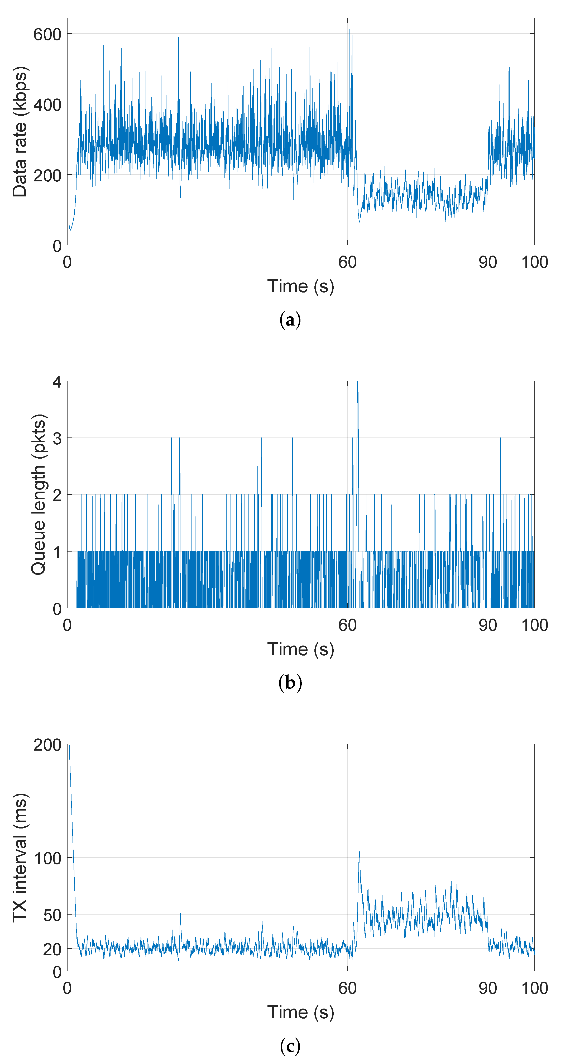 Sensors 21 06556 g010