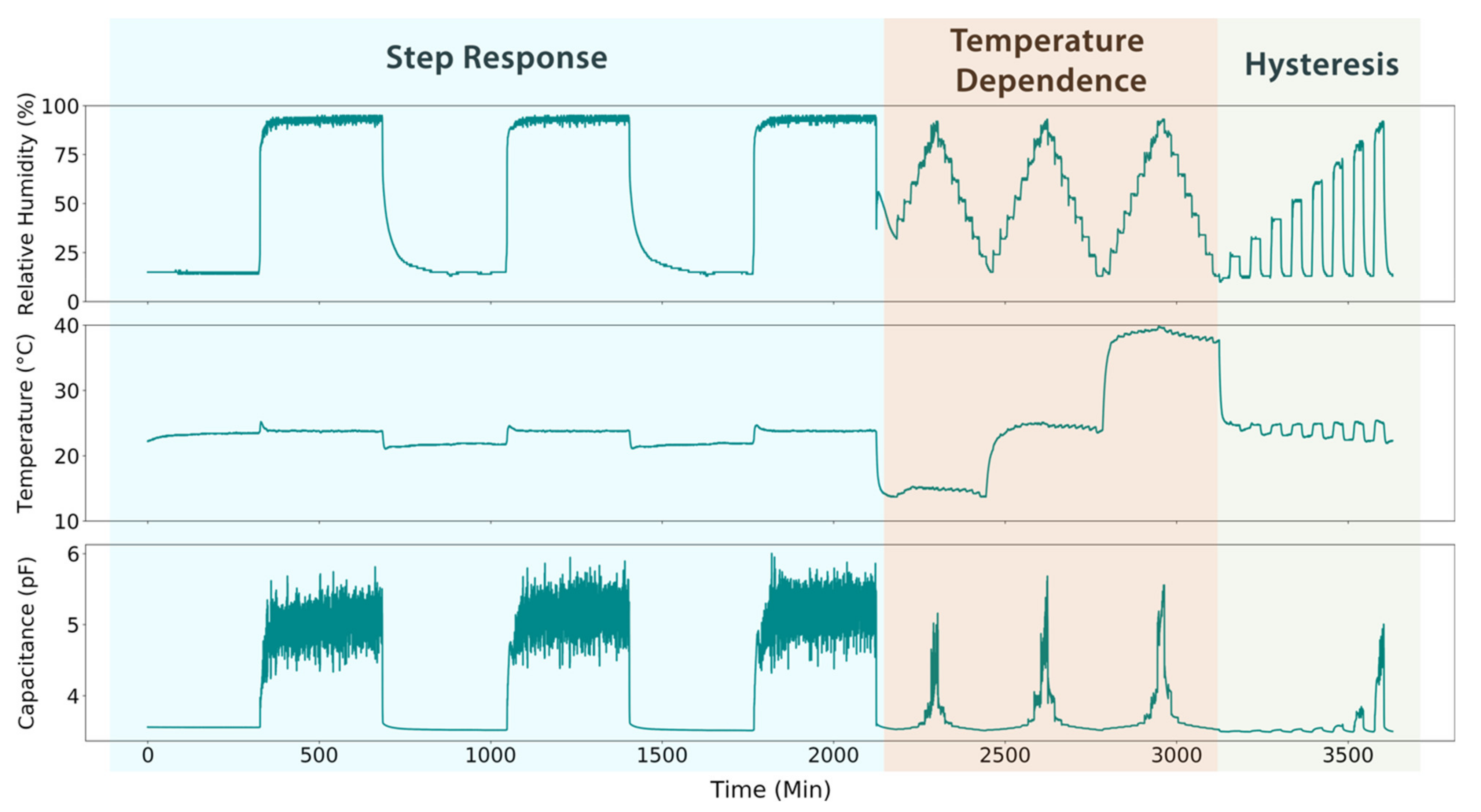 Sensors 21 06557 g002