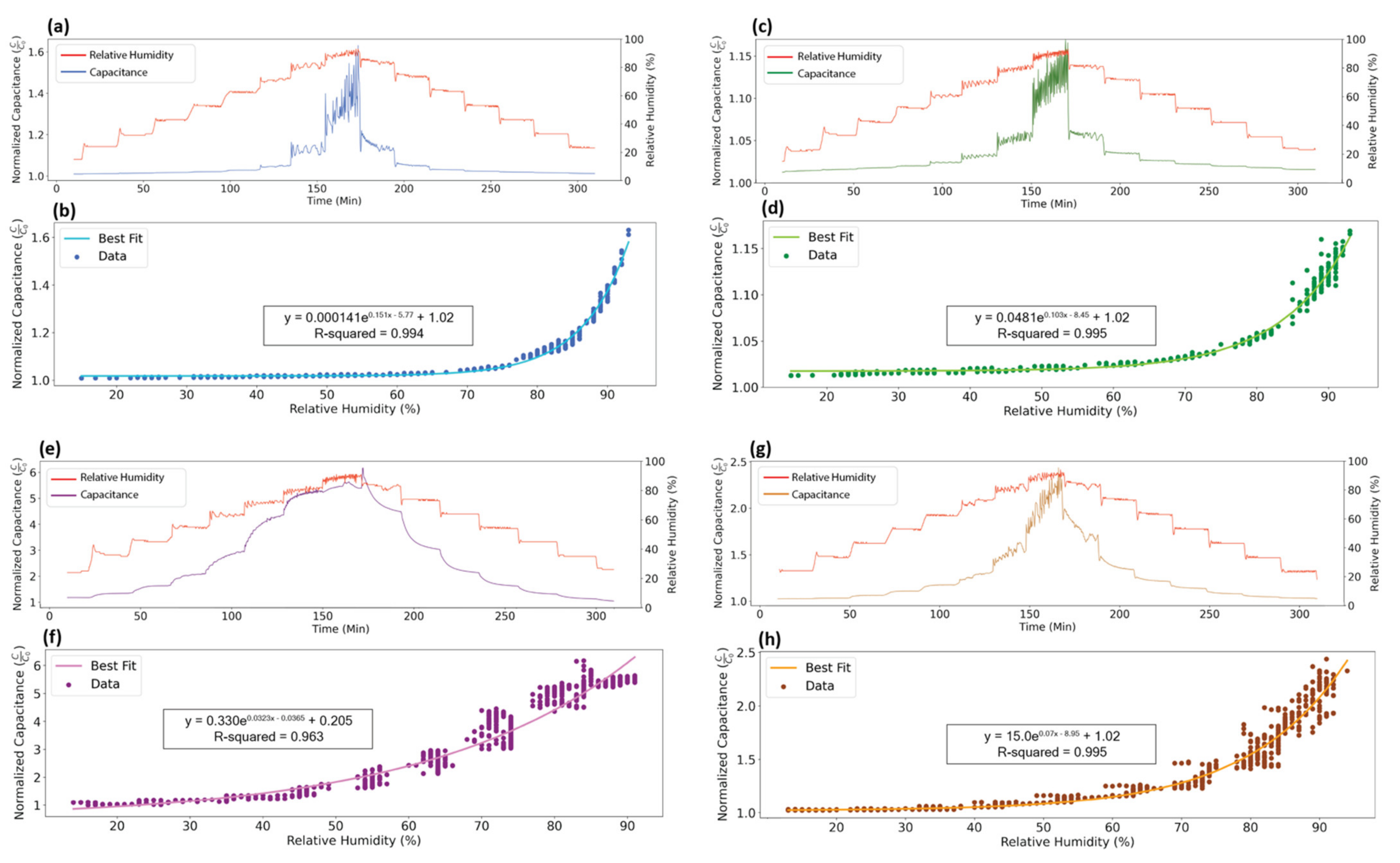 Sensors 21 06557 g003