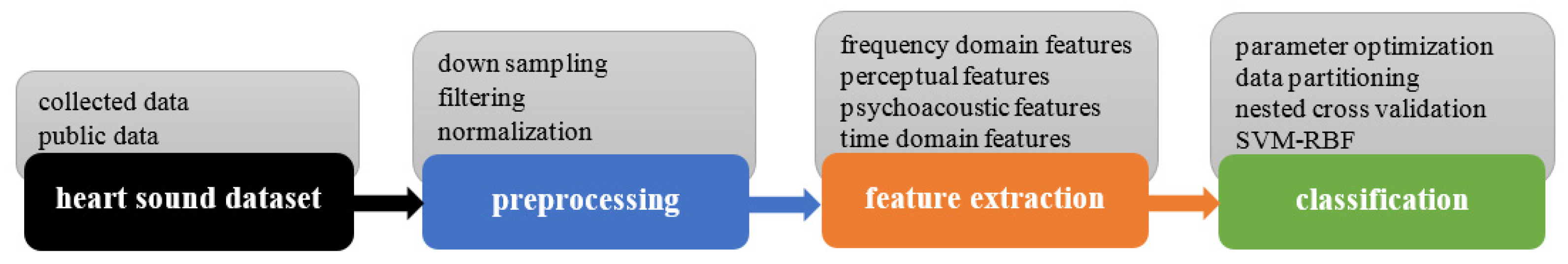 Sensors 21 06558 g002 Sensors 21 06558 g002