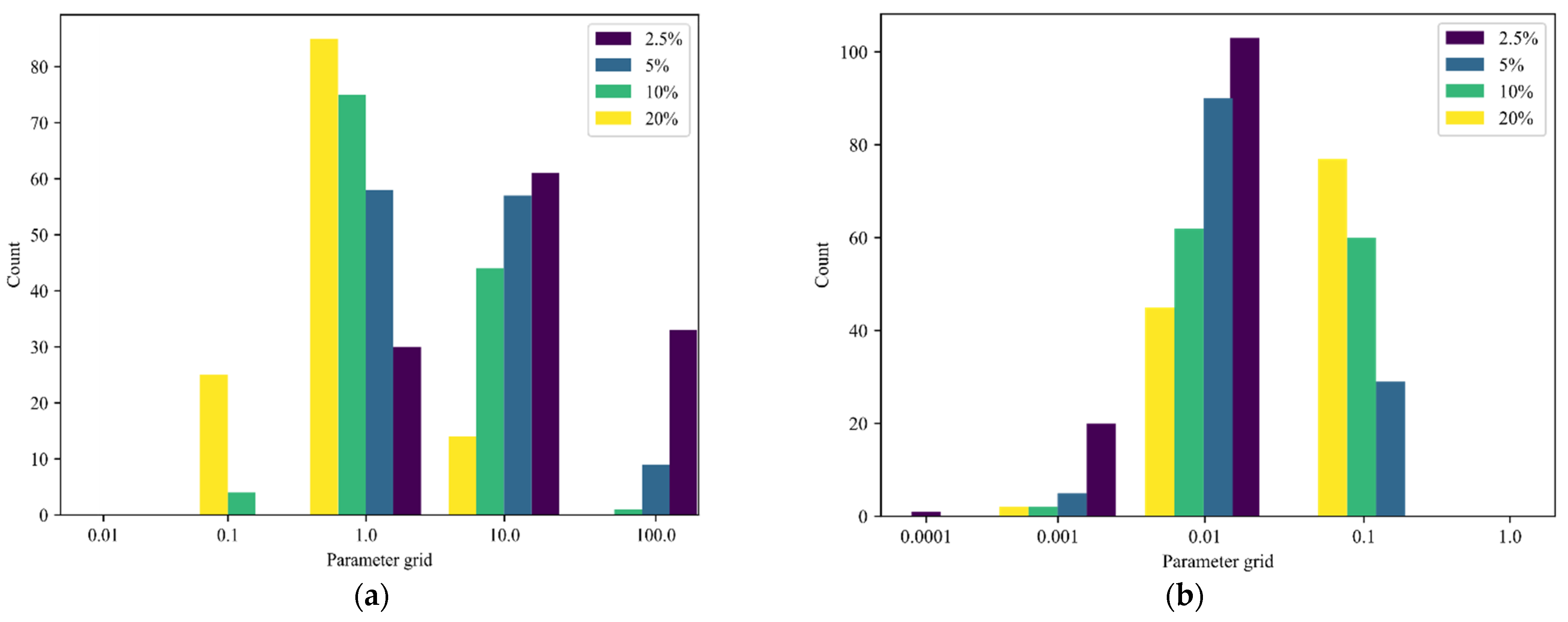 Sensors 21 06558 g0a1 Sensors 21 06558 g0a1