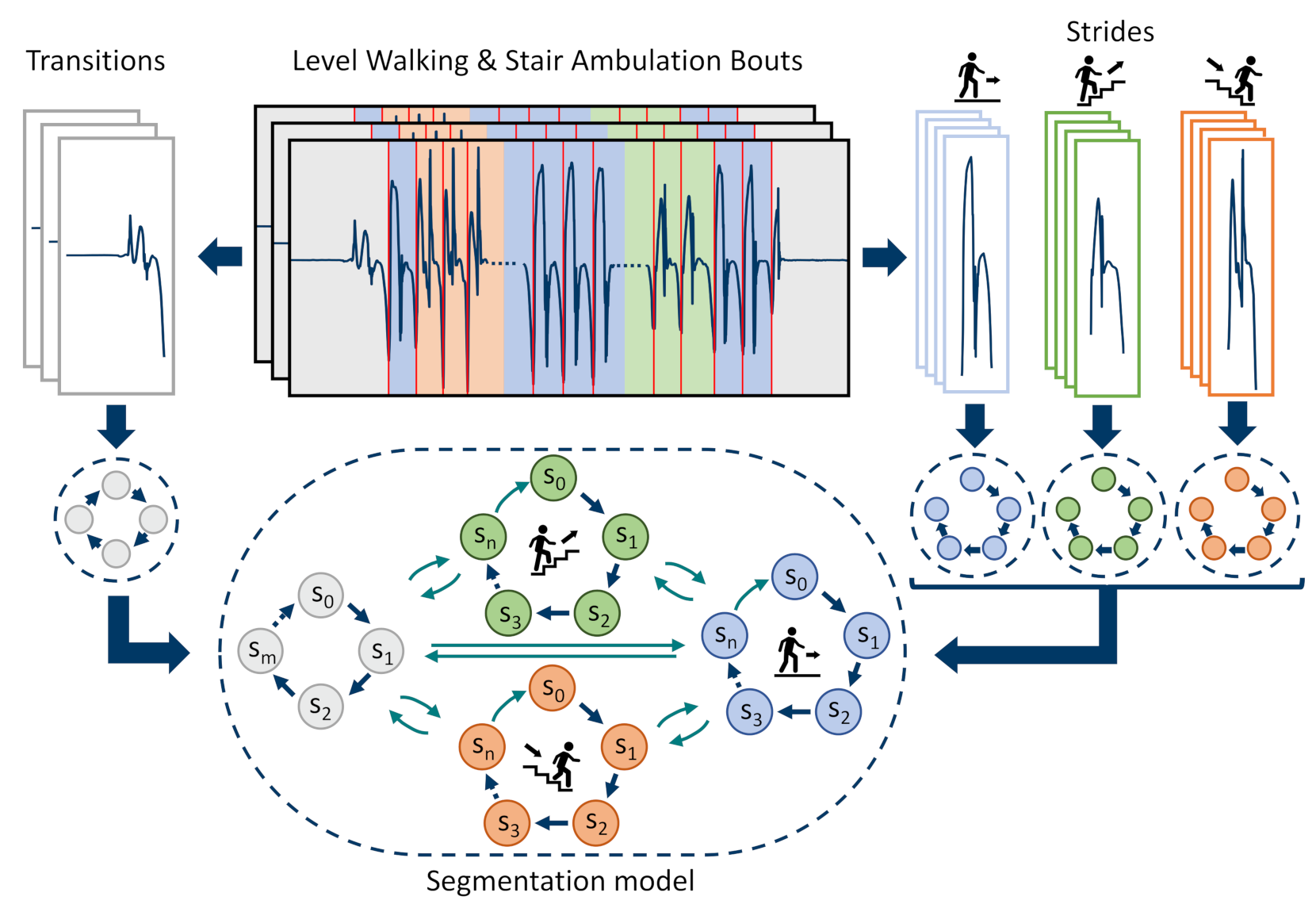 Sensors 21 06559 g007