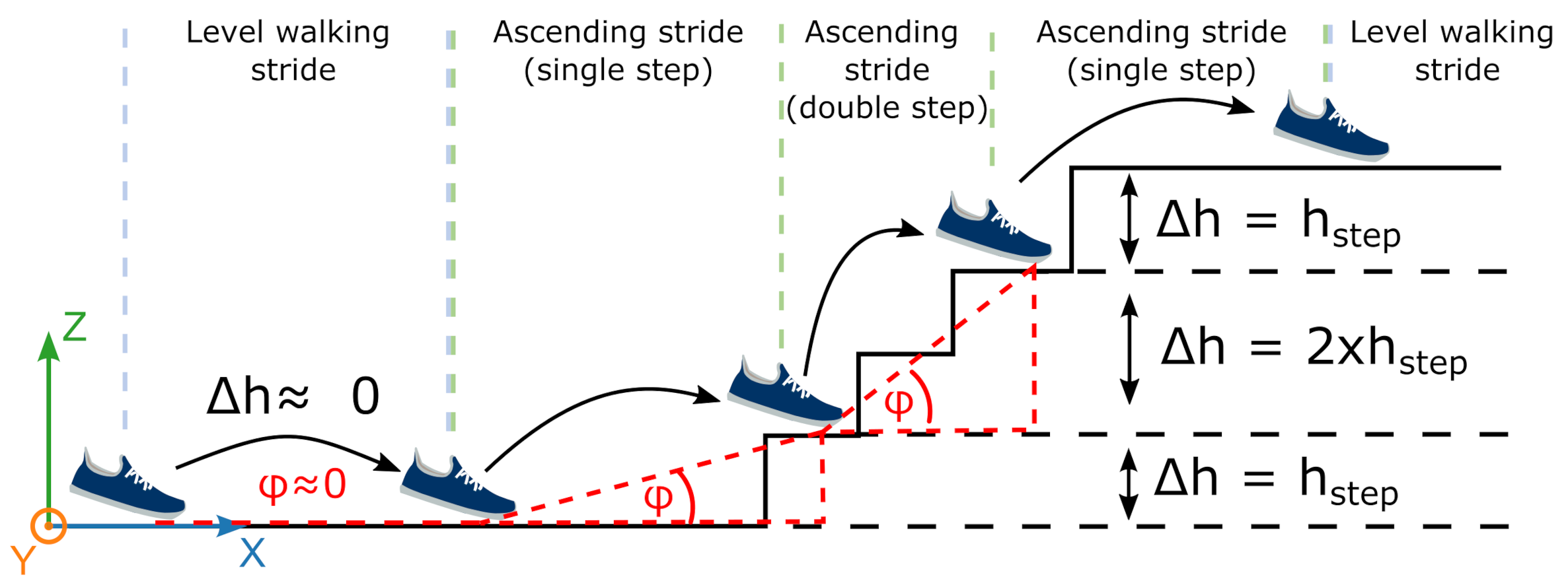 Sensors 21 06559 g010